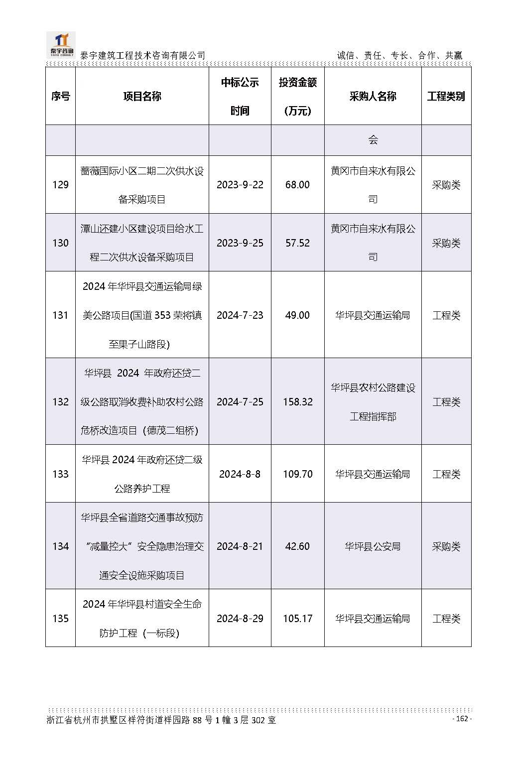 【简介】泰宇资质及近年业绩2026.7.13(4)_页面_162.jpg