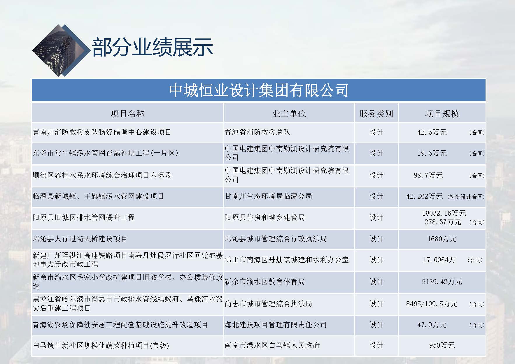 中城恒业全过程管理集团简介9.22(1)_页面_071.jpg