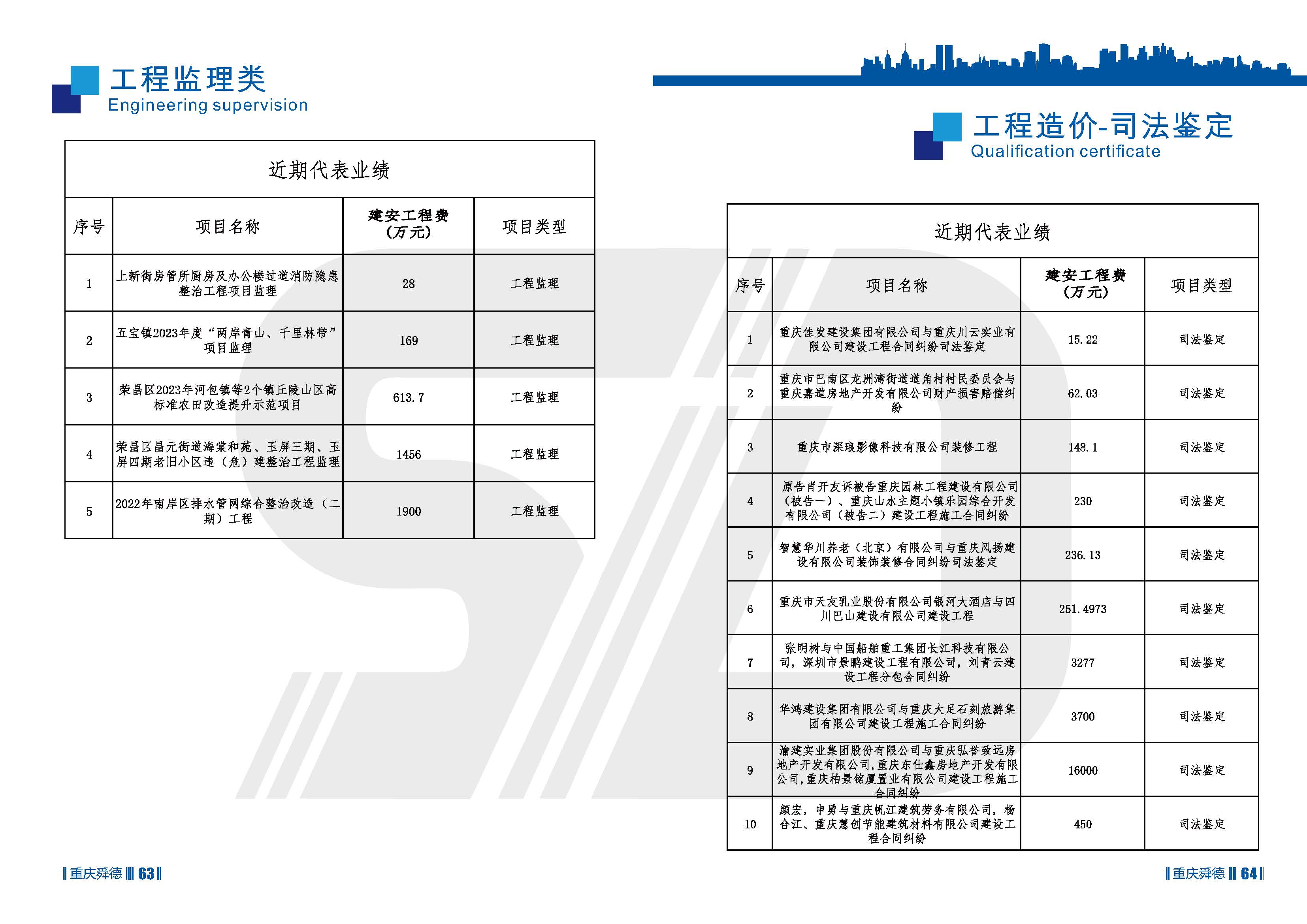（已压缩）重庆舜德工程造价咨询有限公司简介11_页面_34.jpg