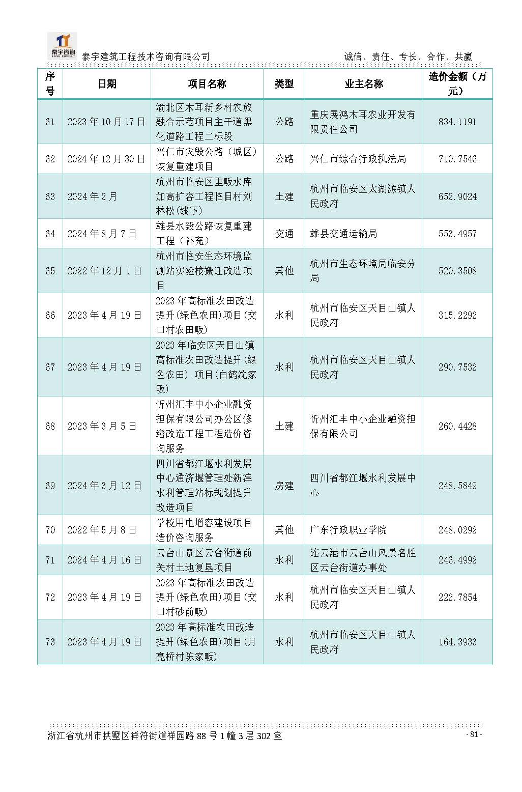 【简介】泰宇资质及近年业绩2026.7.13(4)_页面_081.jpg