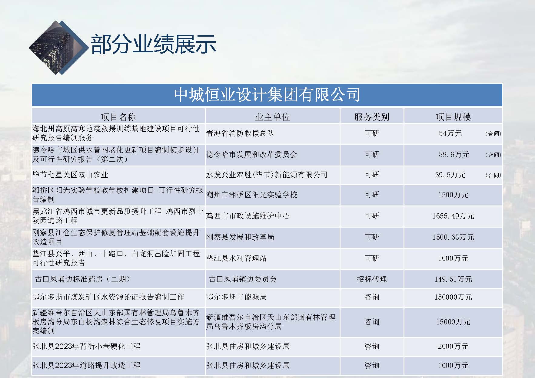 中城恒业全过程管理集团简介1.4(1)_页面_001_页面_105.jpg