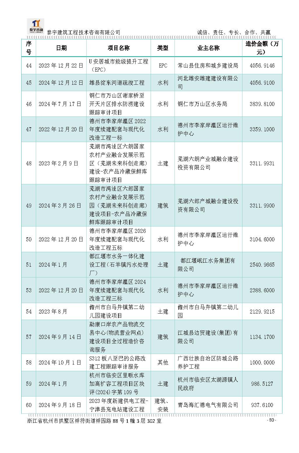 【简介】泰宇资质及近年业绩2026.7.13(4)_页面_080.jpg