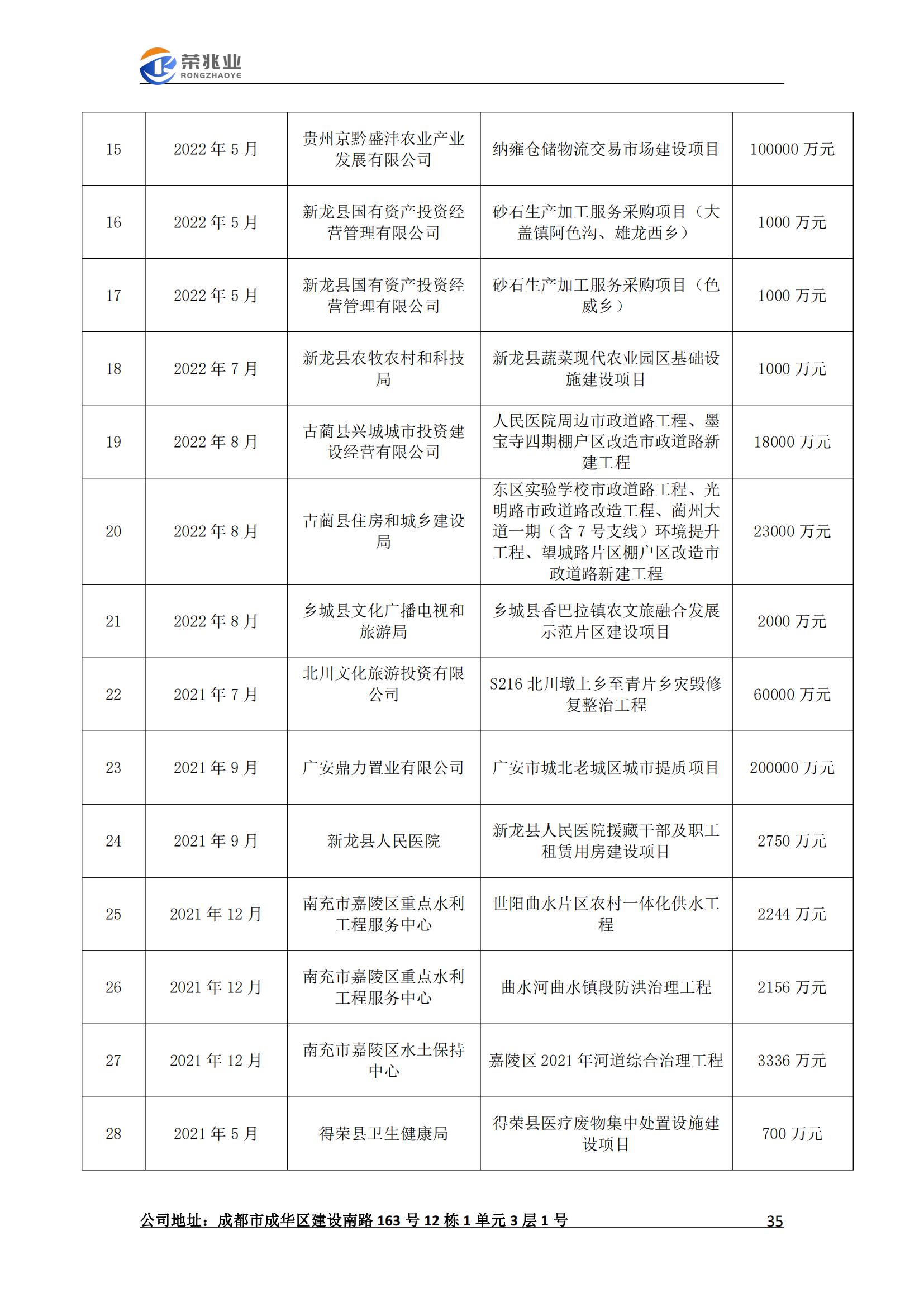 成都荣兆业工程项目管理有限公司-宣传册2023.2_35.jpg