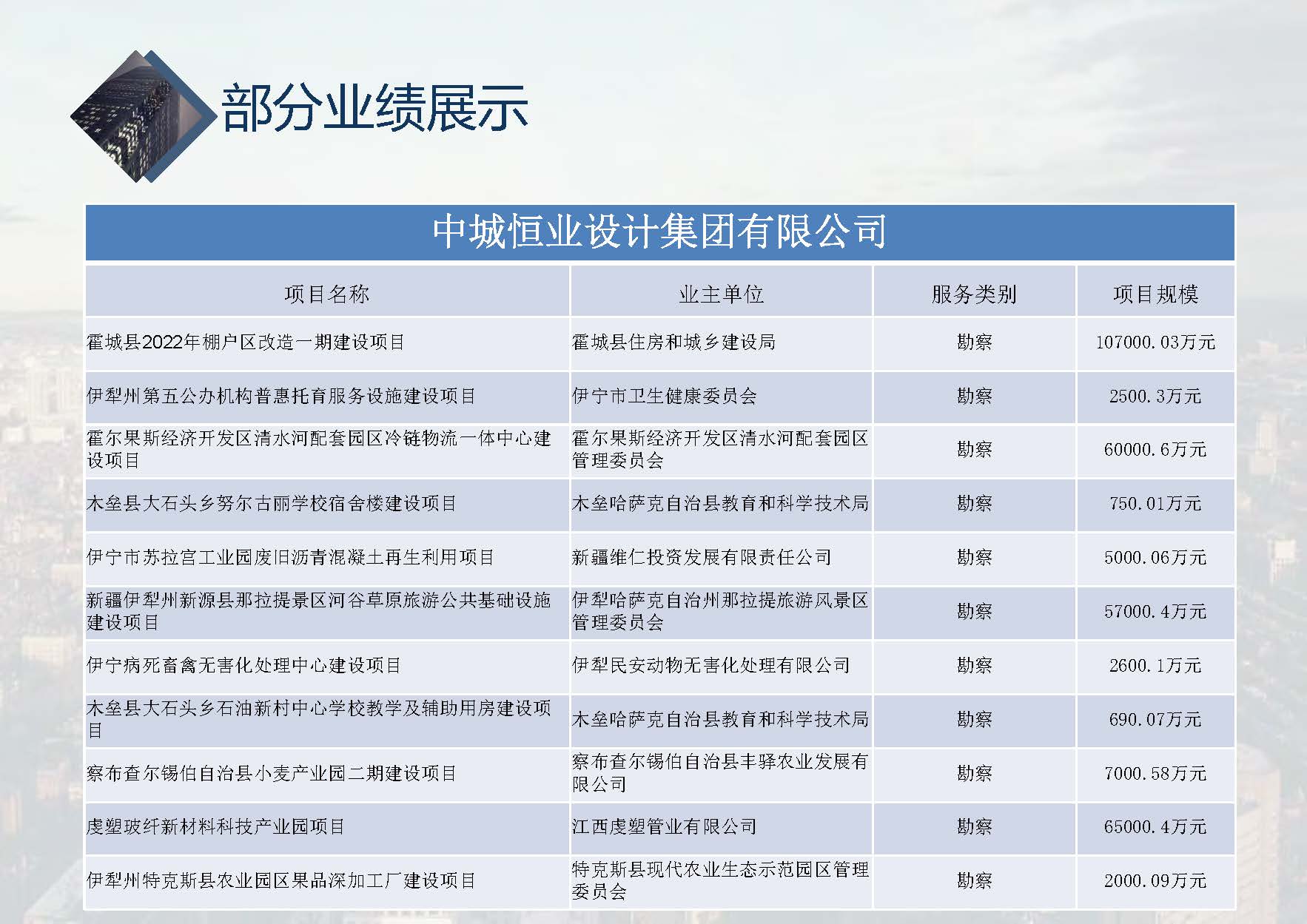 中城恒业全过程管理集团简介1.4(1)_页面_001_页面_097.jpg
