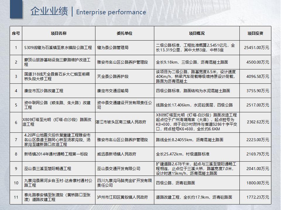 宣传册-四川中达路通工程咨询有限公司_15.jpg