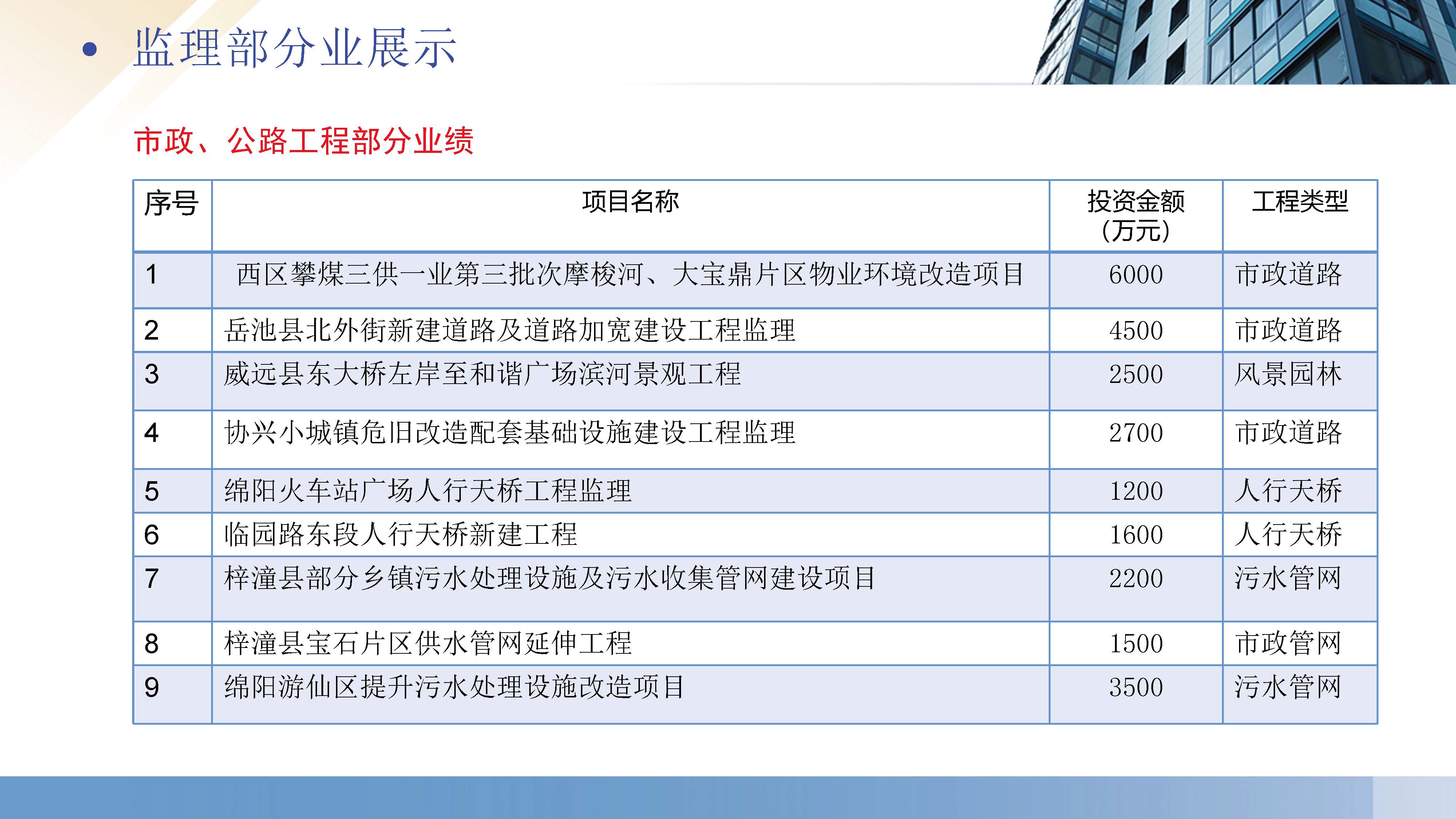 厚德生建设工程咨询有限公司（宣传册）_页面_20.jpg