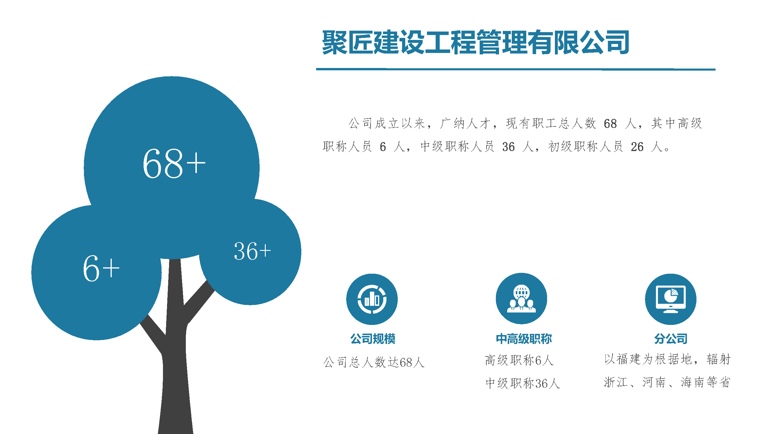 聚匠建设公司简介20230530_页面_04.jpg