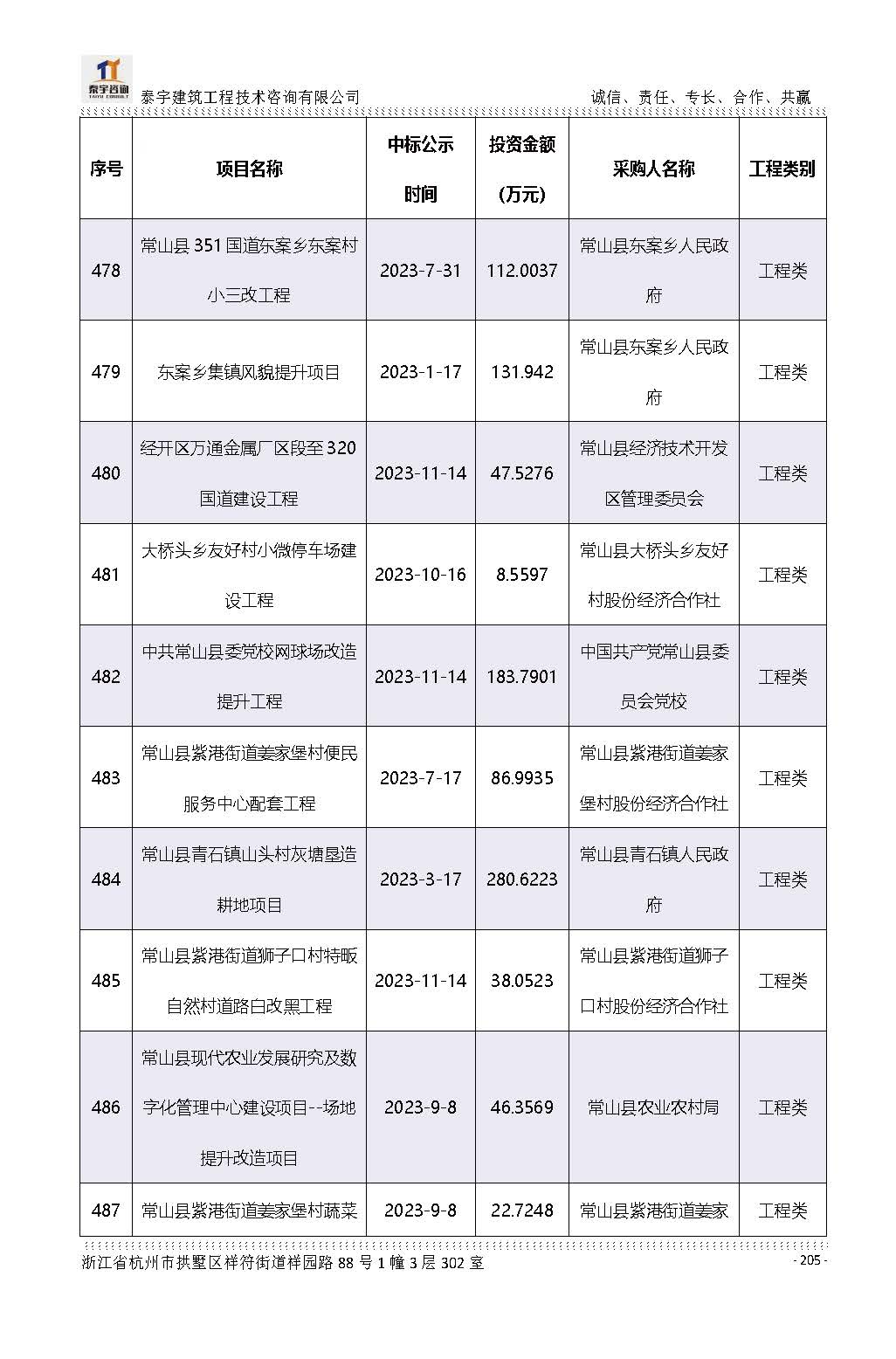 【简介】泰宇资质及近年业绩2026.7.13(4)_页面_205.jpg