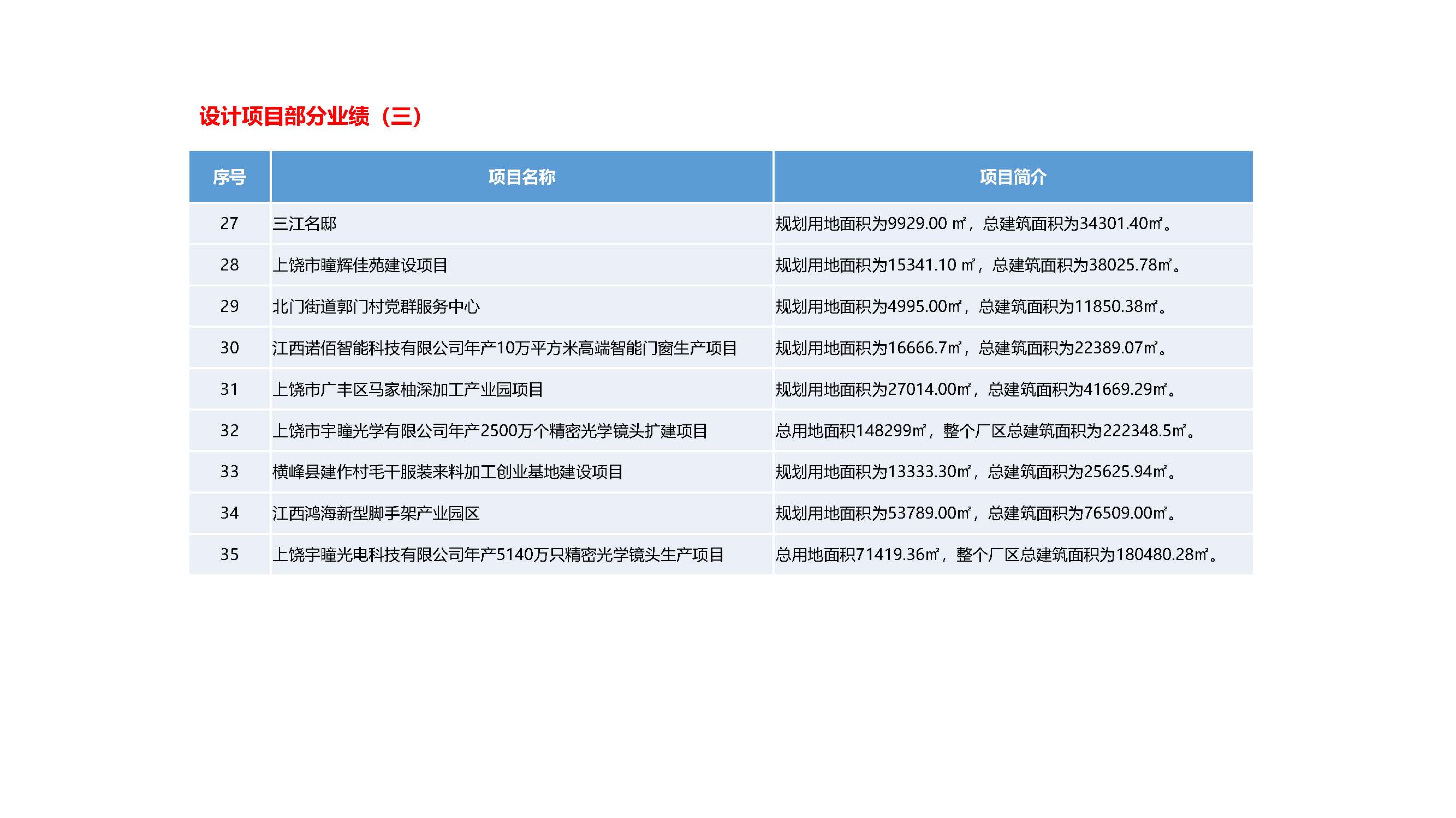 辉腾工程技术集团有限公司--宣传册(2)_页面_12.jpg
