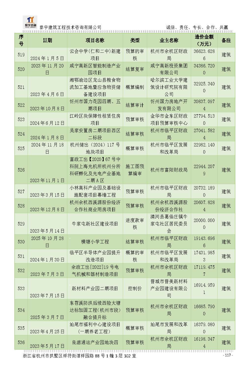 【简介】泰宇资质及近年业绩2026.7.13(4)_页面_117.jpg