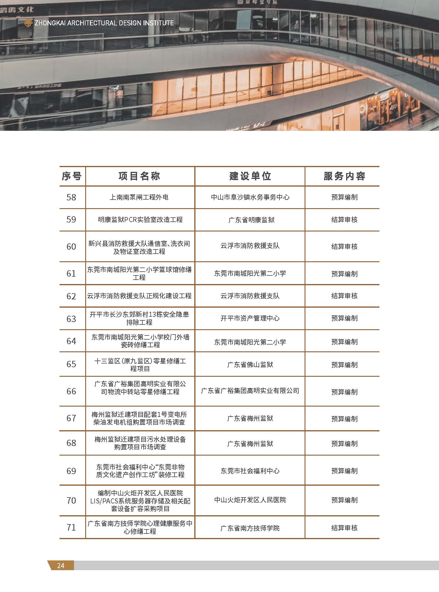 中凯建筑设计院-简介_页面_26.jpg