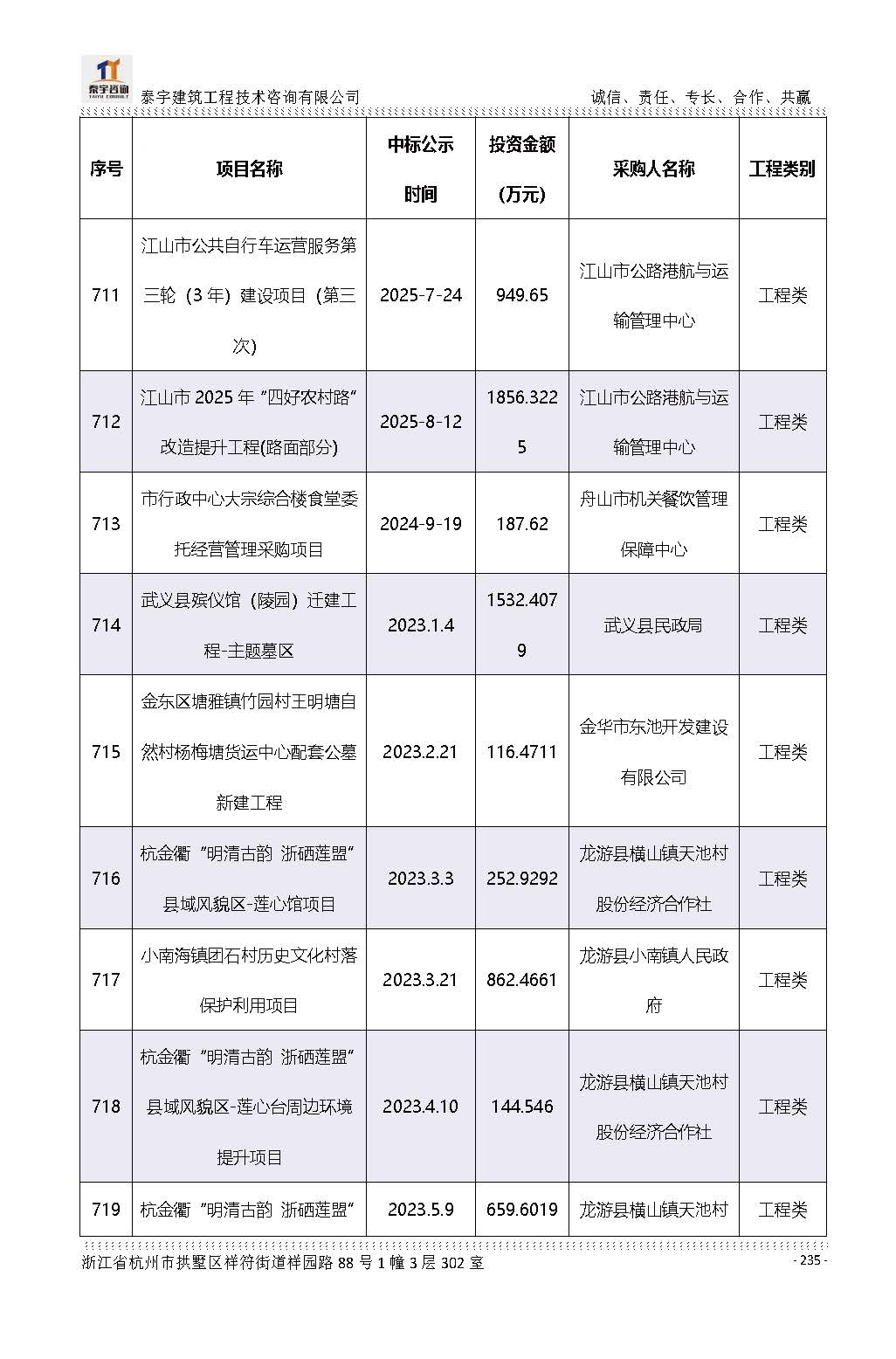 【简介】泰宇资质及近年业绩2026.7.13(4)_页面_235.jpg