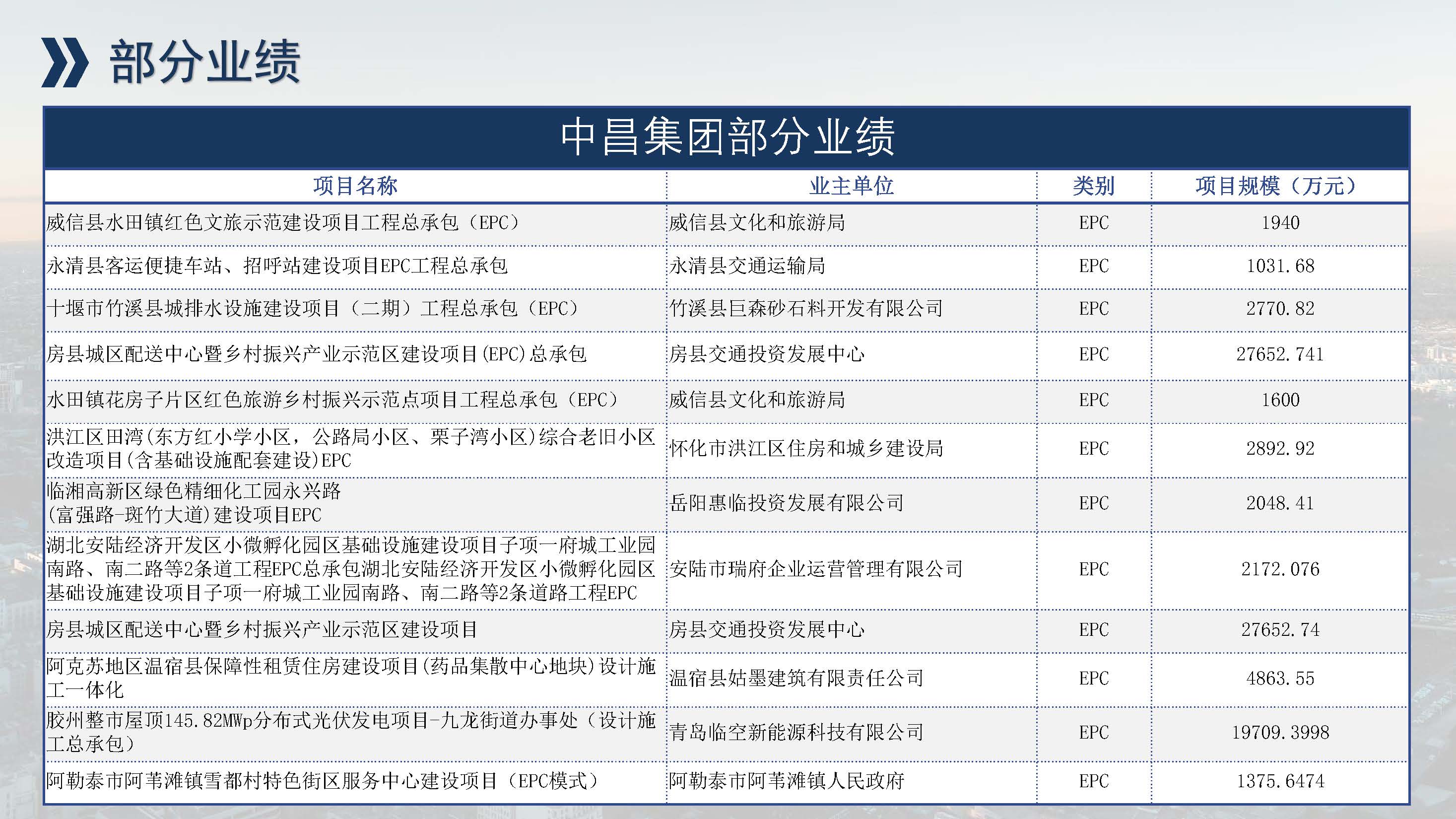 中昌全过程管理集团简介1.5(1)(1)_页面_72.jpg