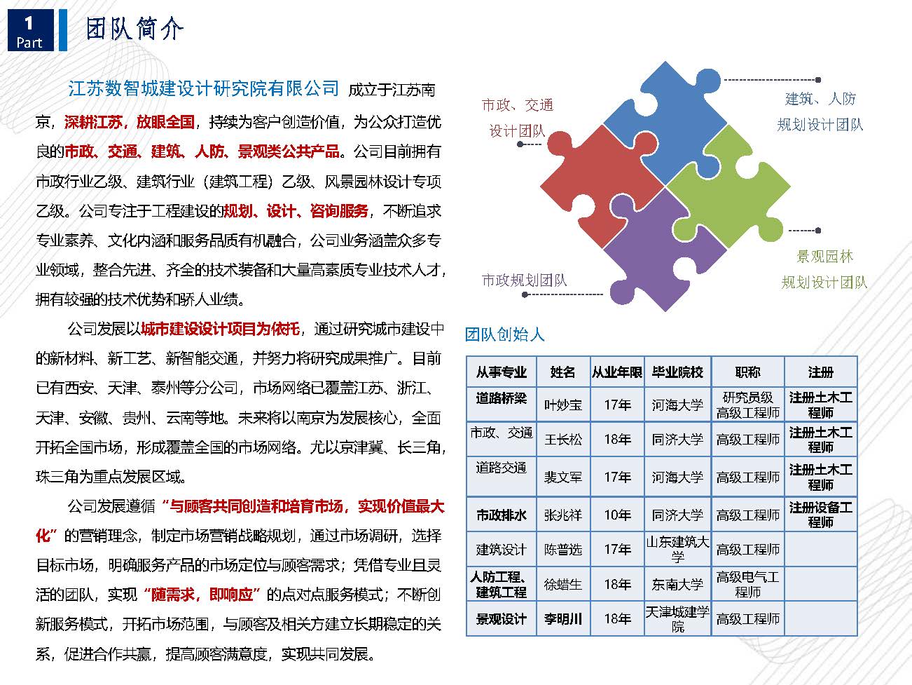 宣传册-江苏数智城建设计研究院有限公司_页面_02.jpg
