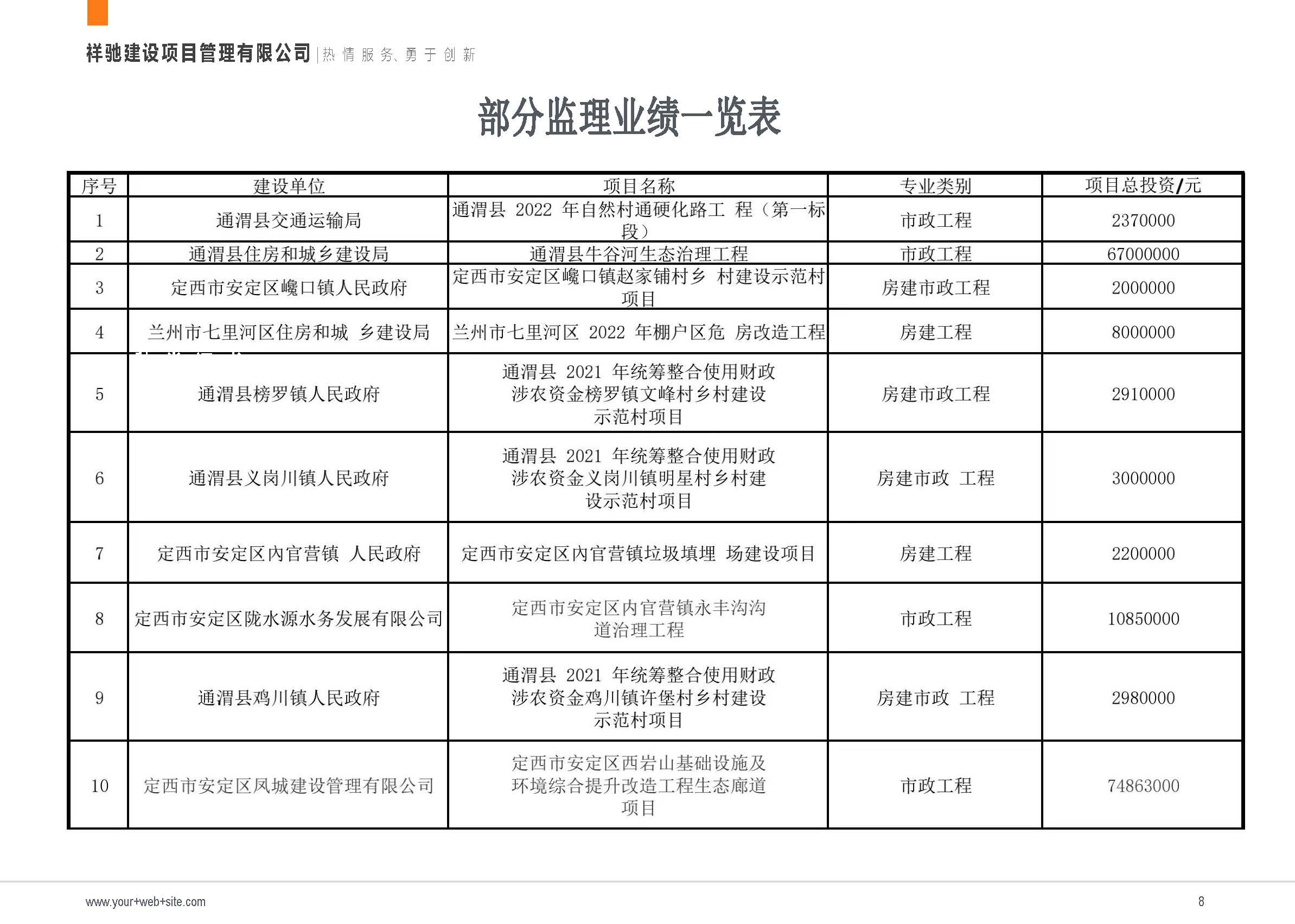 宣传册-祥驰建设项目管理有限公司_页面_08.jpg