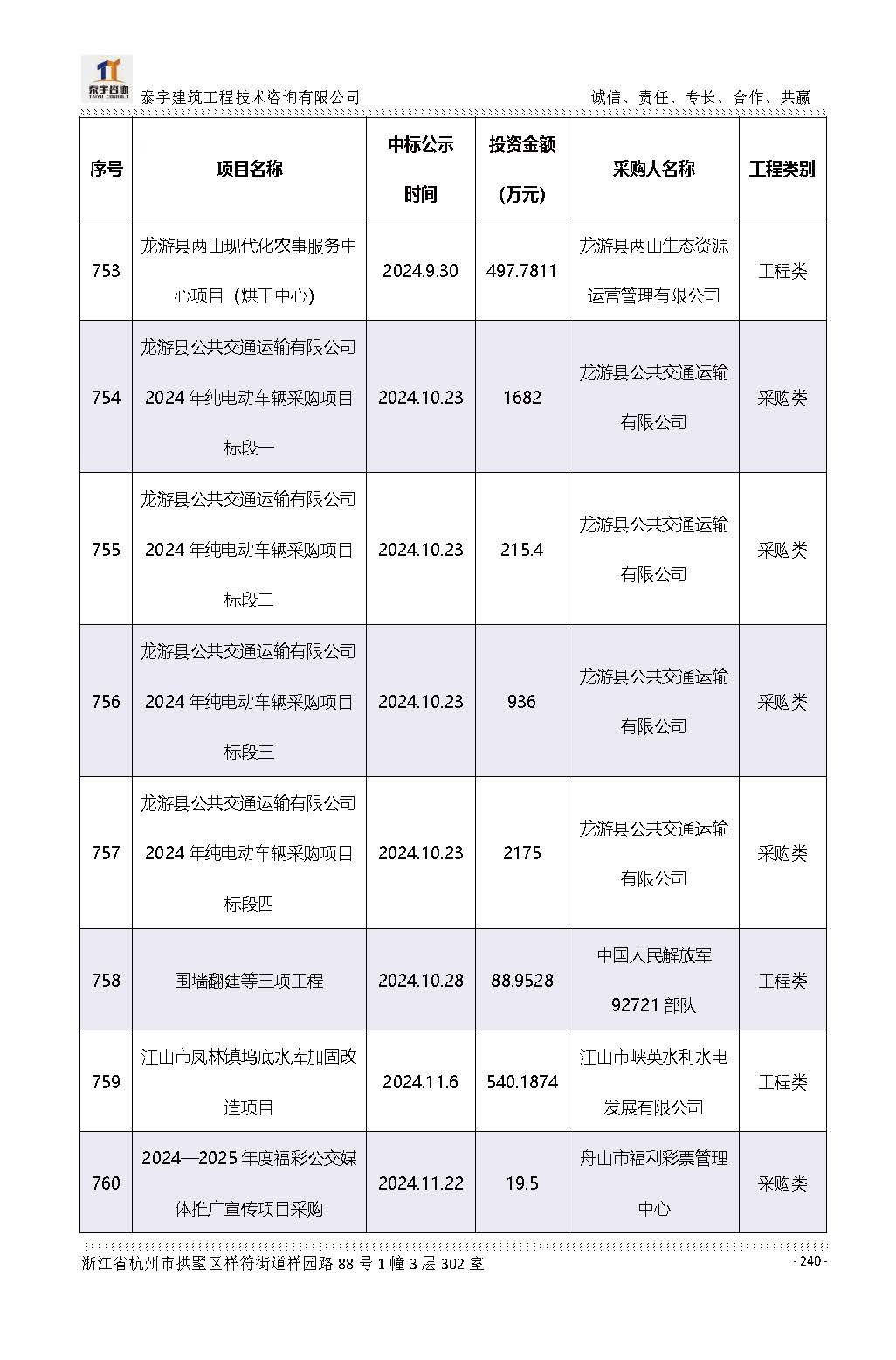 【简介】泰宇资质及近年业绩2026.7.13(4)_页面_240.jpg