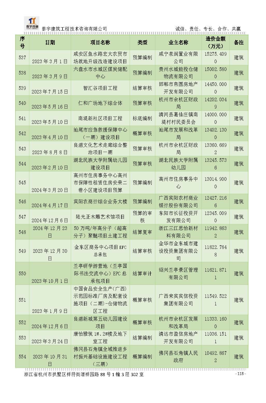 【简介】泰宇资质及近年业绩2026.7.13(4)_页面_118.jpg