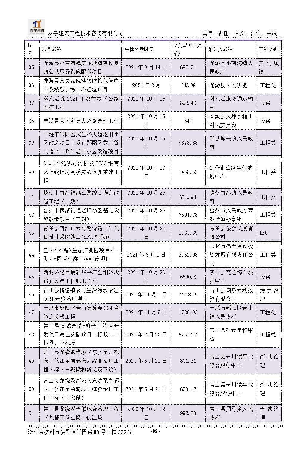 【简介】泰宇资质及近年业绩2024.11.11_20241126160852_页面_089.jpg