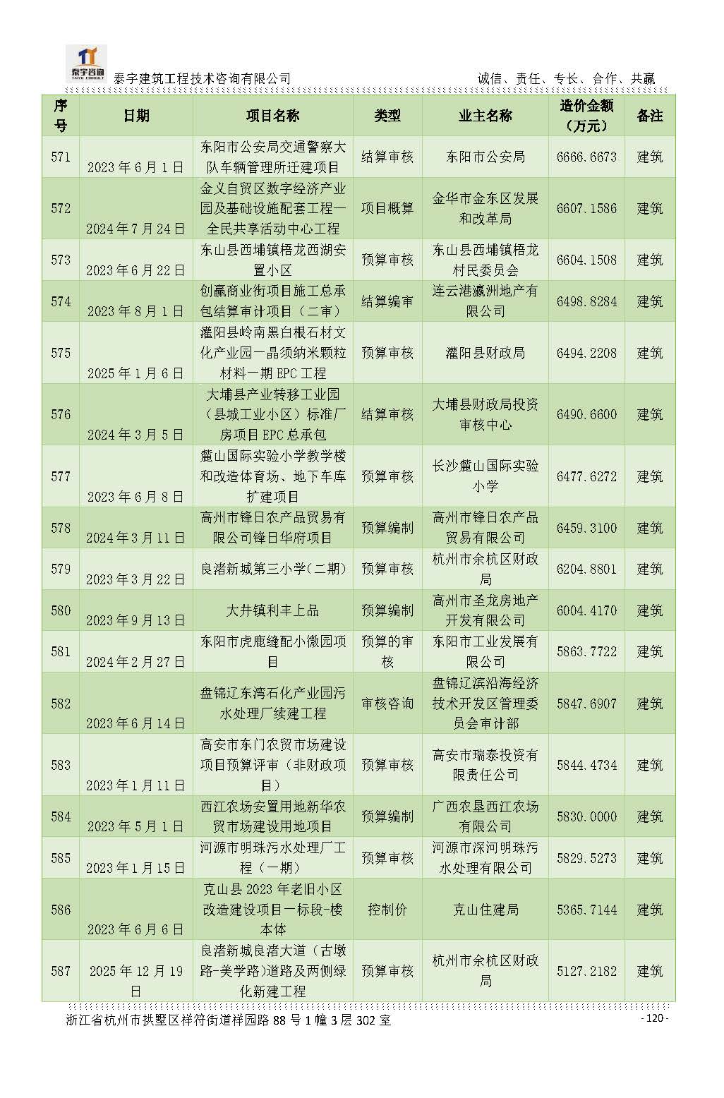 【简介】泰宇资质及近年业绩2026.7.13(4)_页面_120.jpg