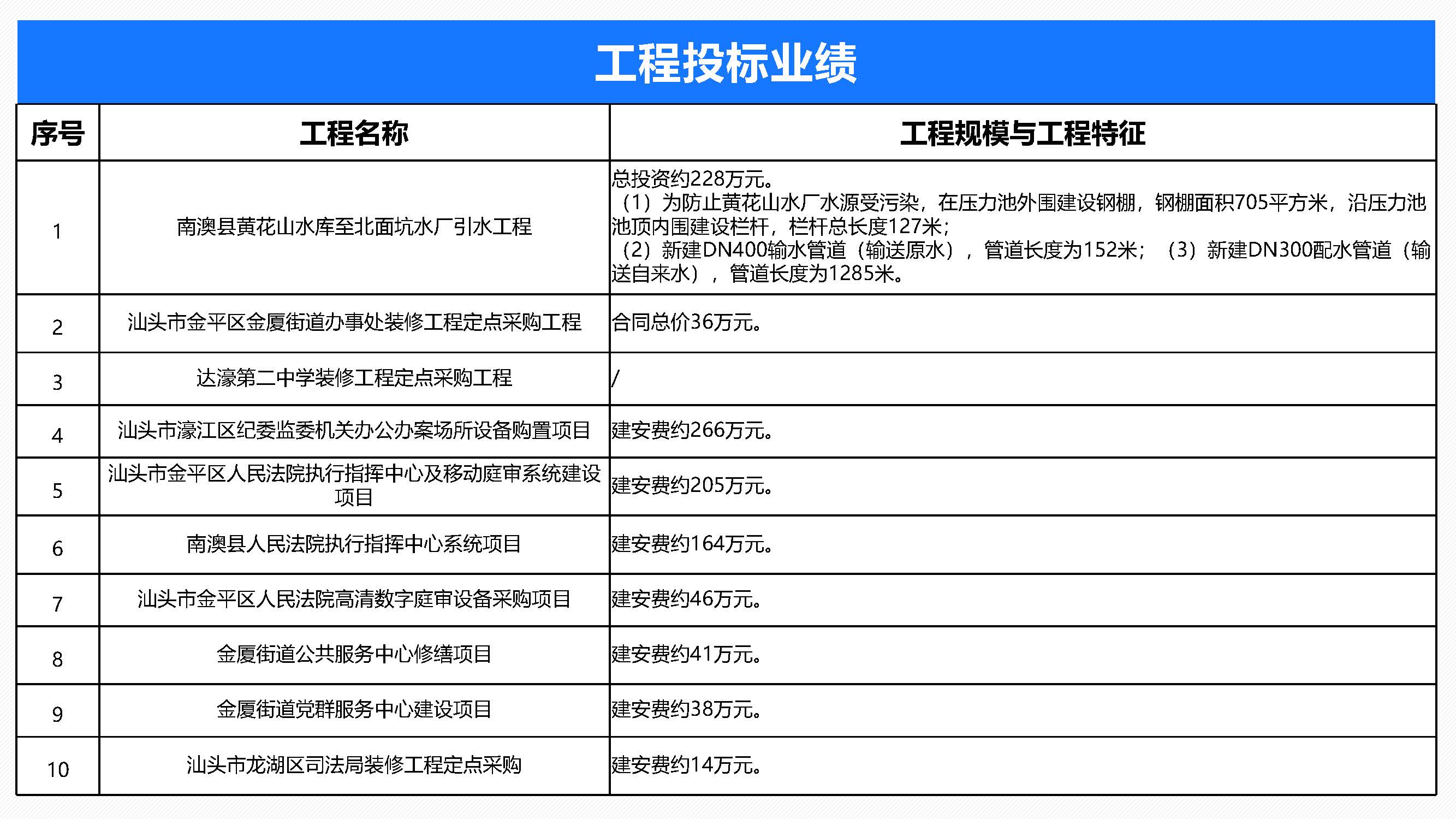 中水监理-招商版-2025.5_页面_61.jpg