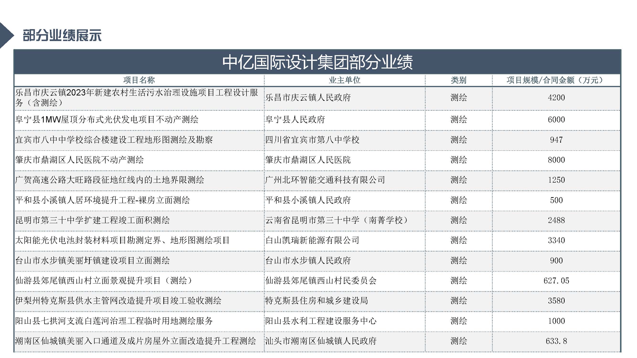 中亿全过程管理集团简介12.29_页面_75.jpg