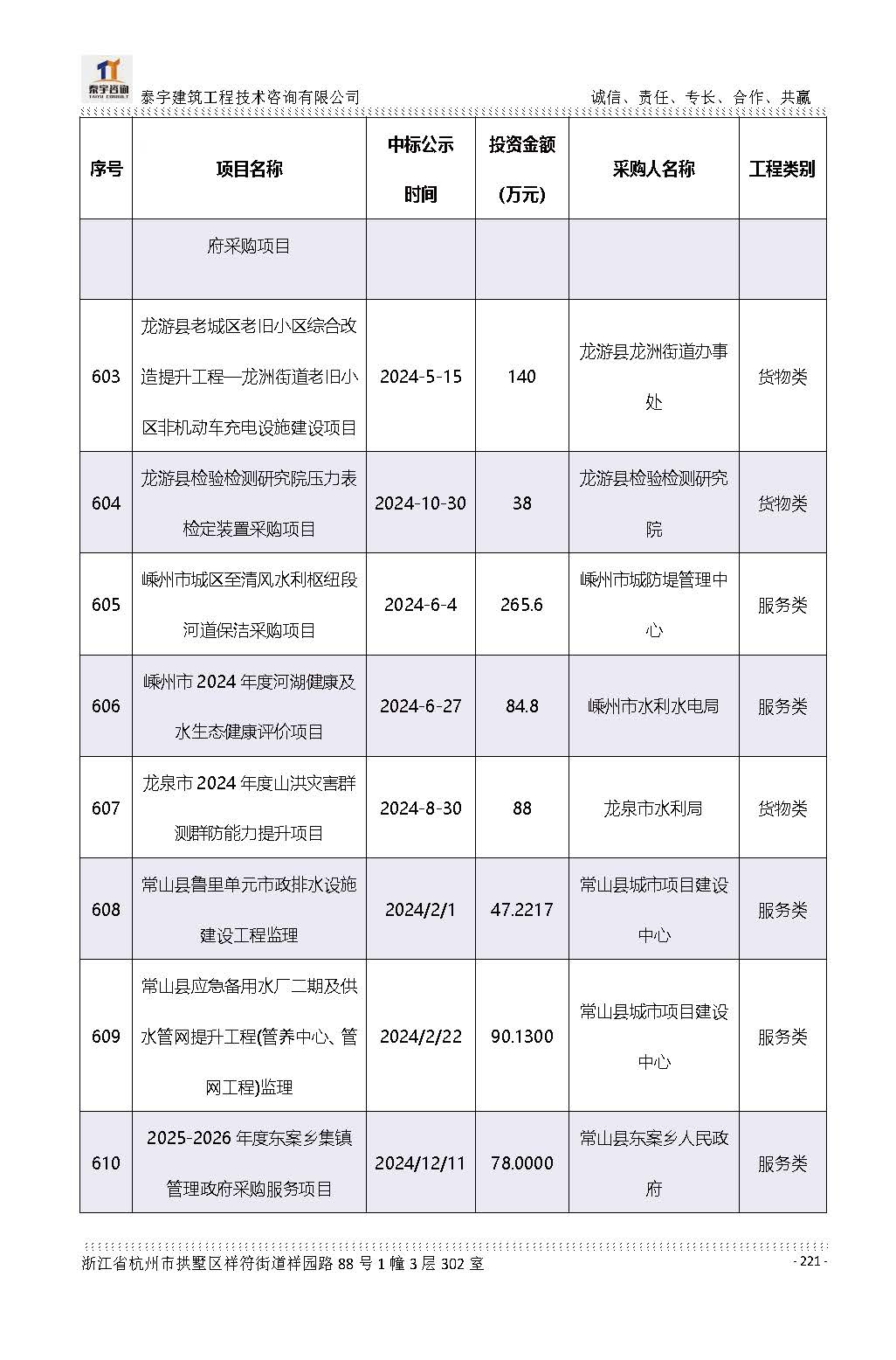 【简介】泰宇资质及近年业绩2026.7.13(4)_页面_221.jpg