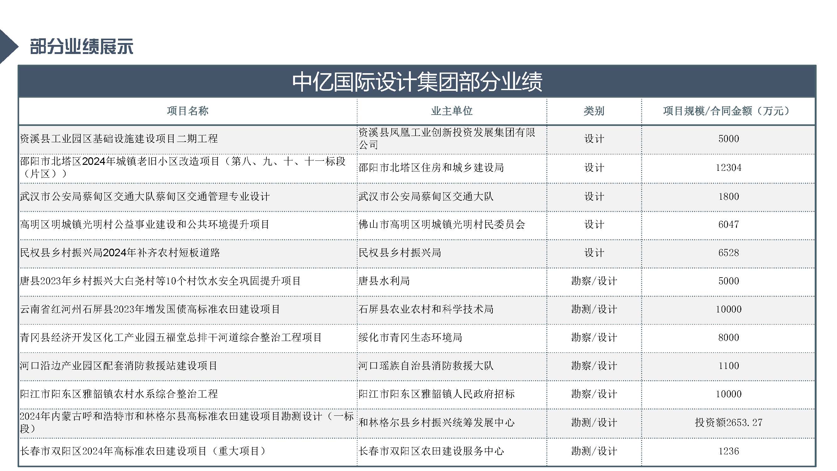 中亿全过程管理集团简介12.29_页面_70.jpg