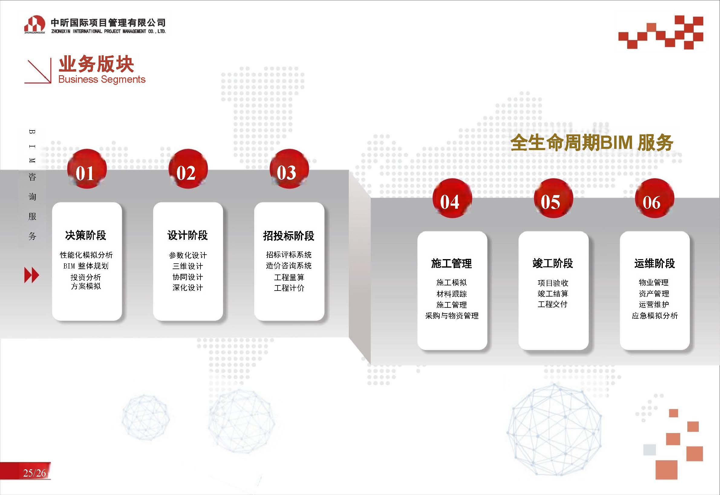 中昕国际项目管理有限公司宣传册大(1)(1)_页面_16.jpg