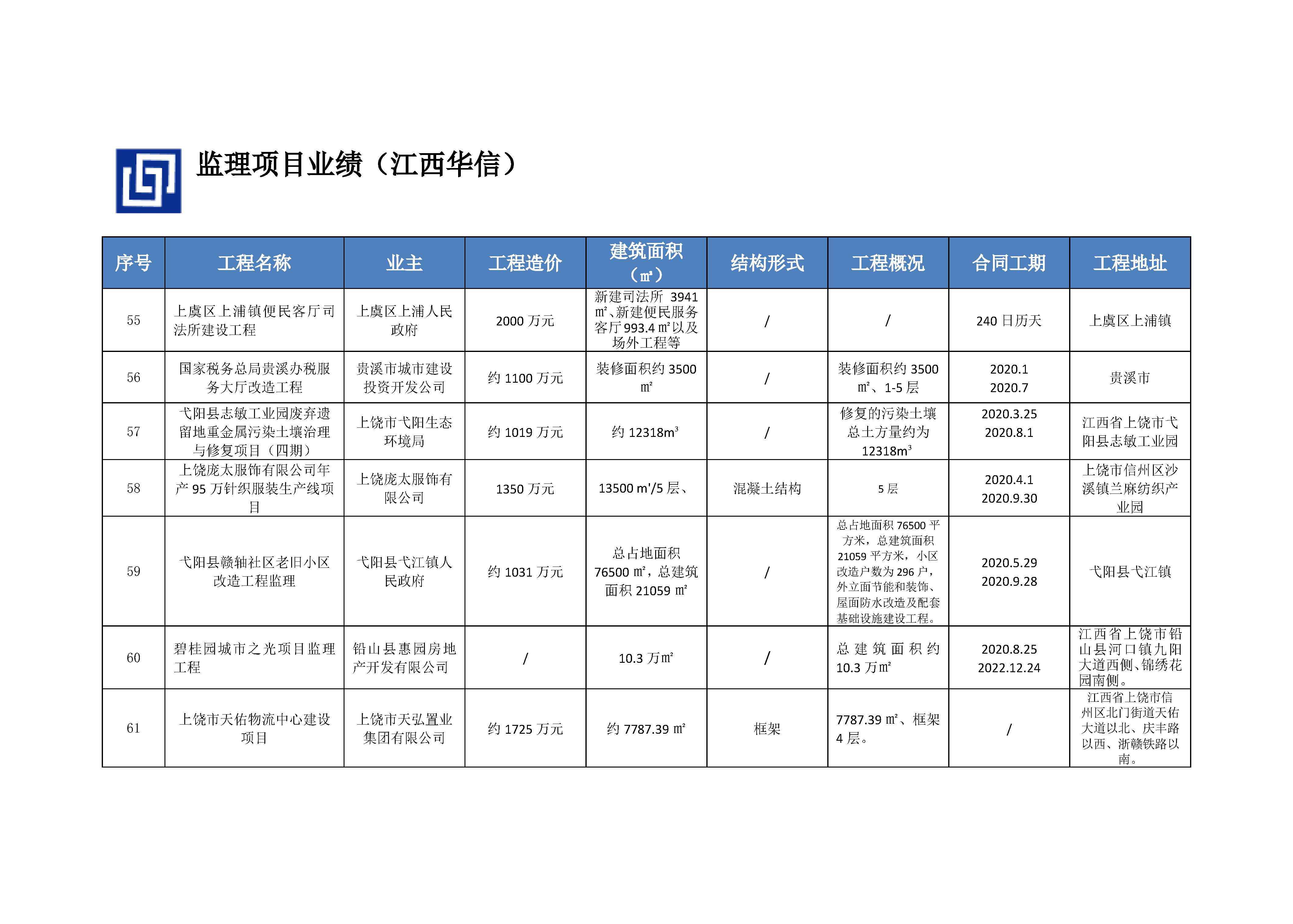 江西华信建设集团（企业资料）_页面_26.jpg