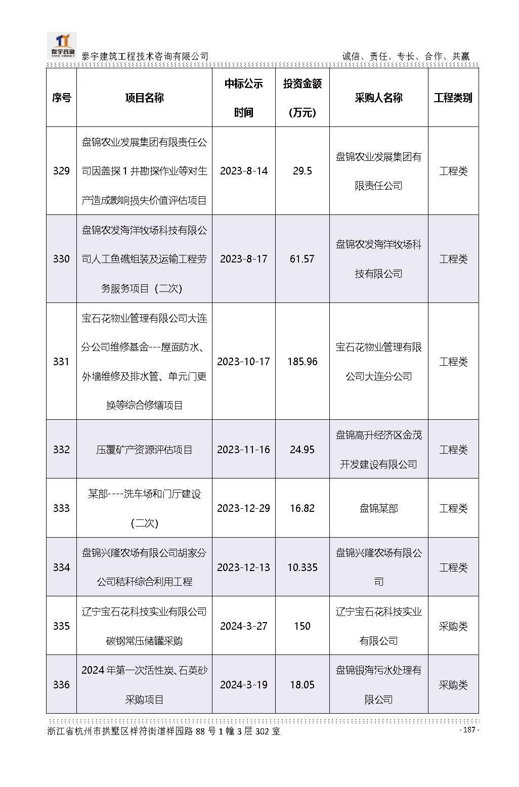 【简介】泰宇资质及近年业绩2026.7.13(4)_页面_187.jpg