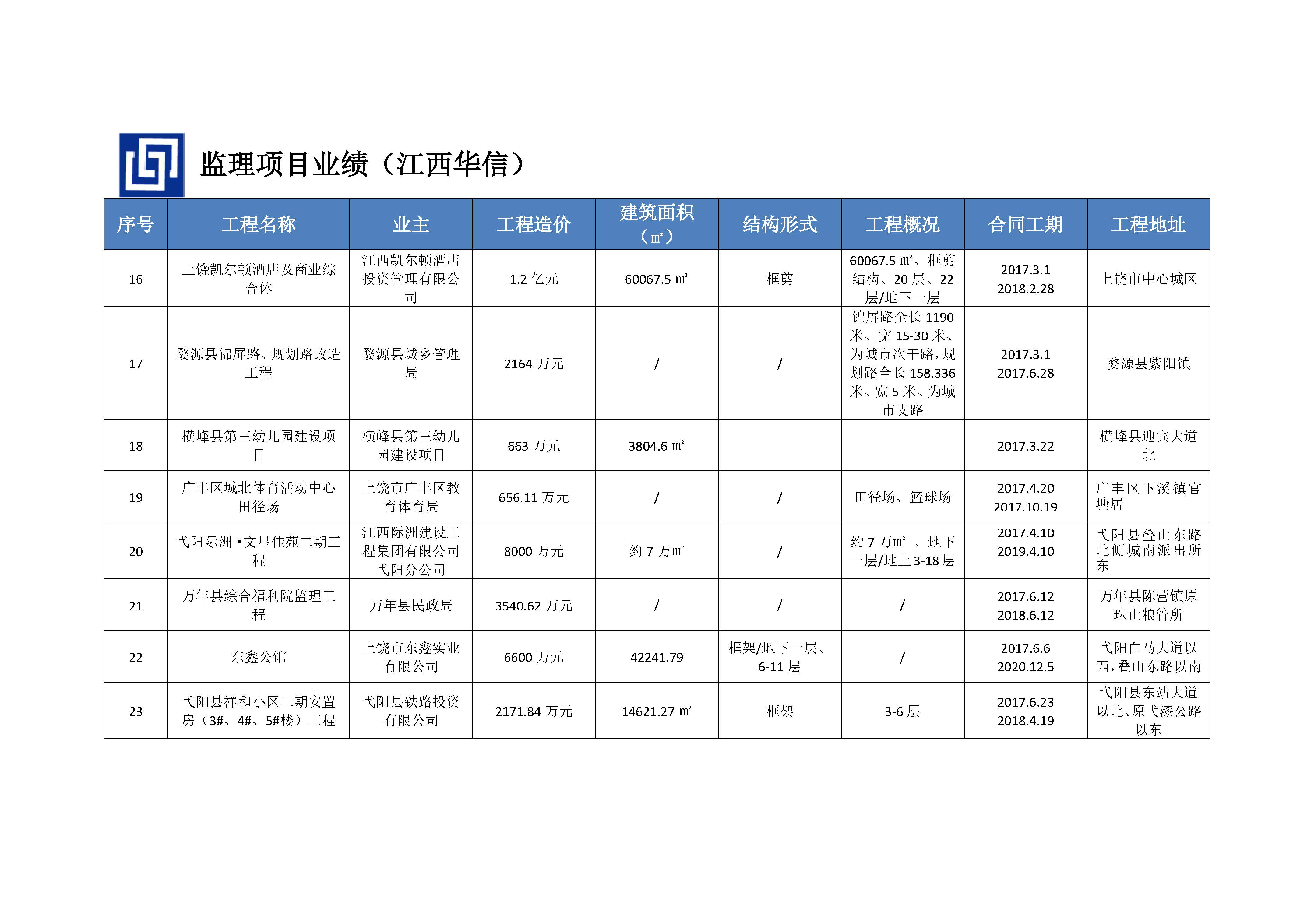 江西华信建设集团（企业资料）_页面_21.jpg