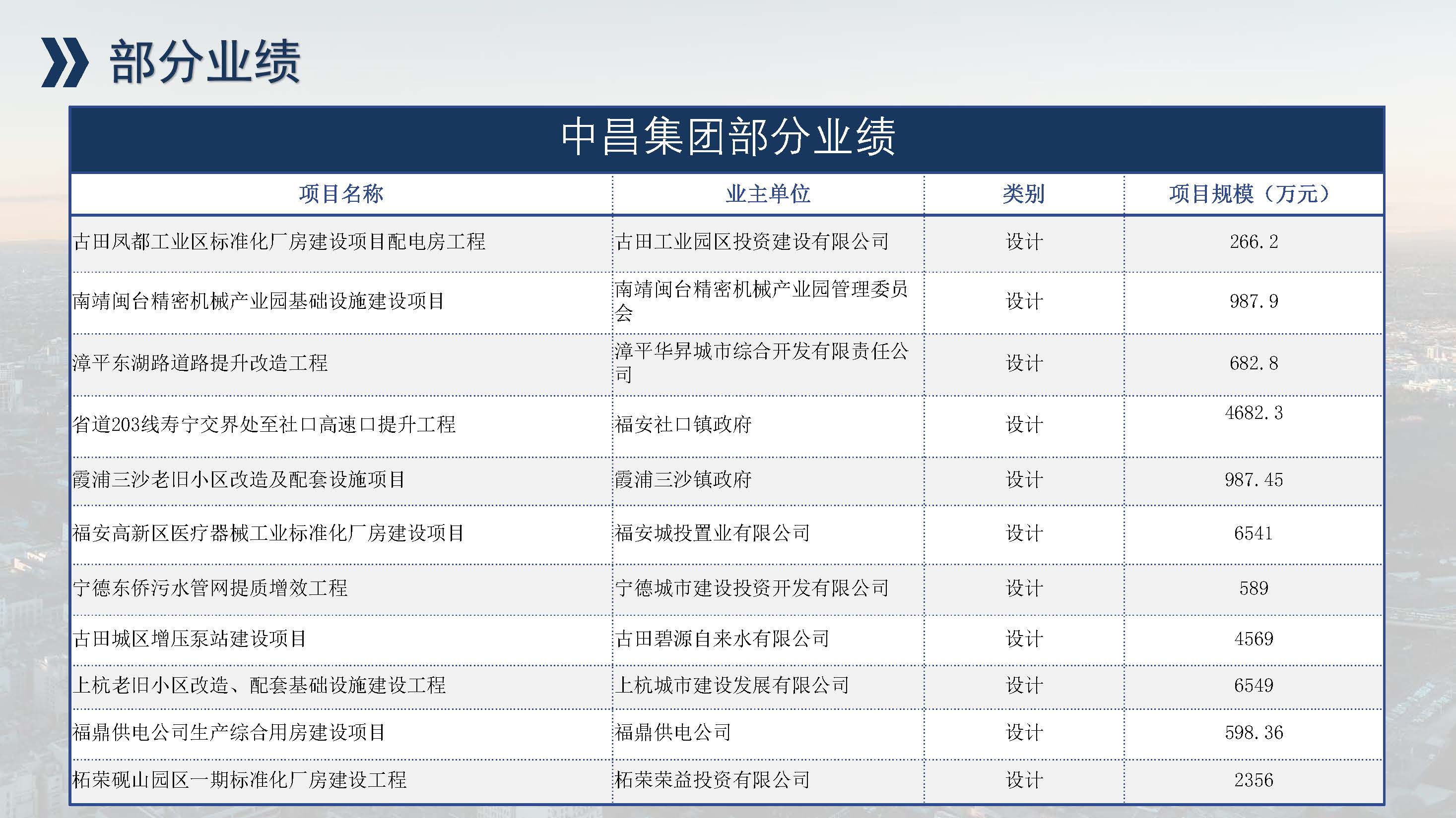 中昌全过程管理集团简介1.5(1)(1)_页面_57.jpg