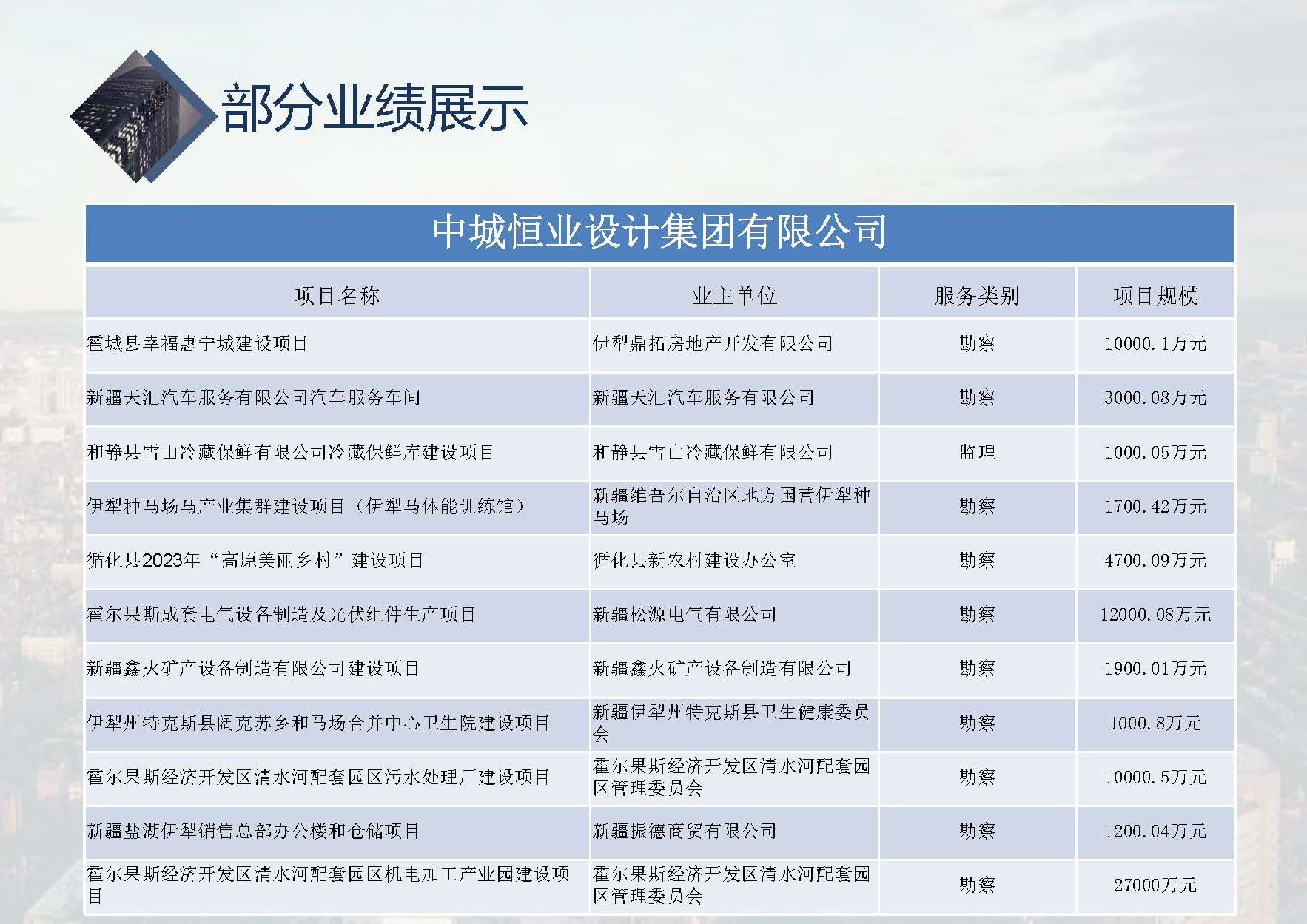 中城恒业全过程管理集团简介1.4(37)_页面_003_页面_100.jpg