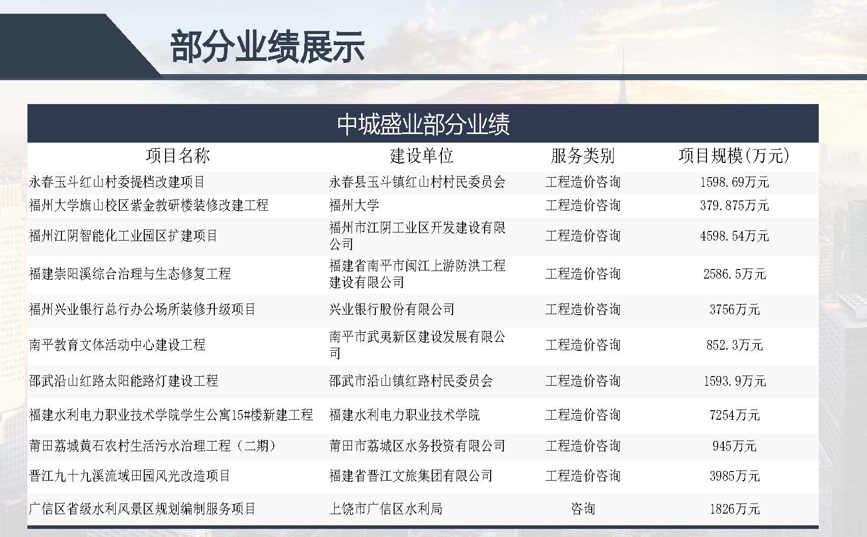中城盛业 水利设计+公路设计等资质(1)(22)_页面_33.jpg