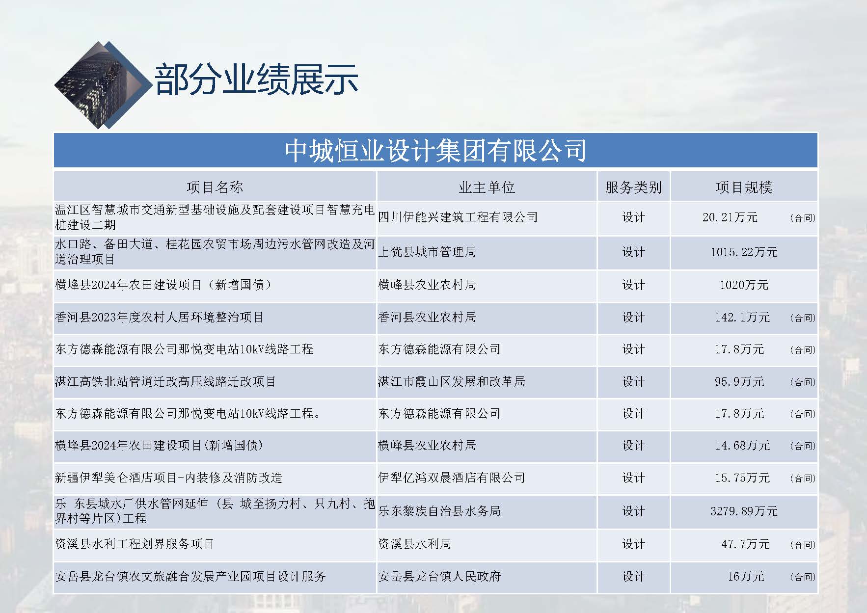 中城恒业全过程管理集团简介9.22(1)_页面_072.jpg
