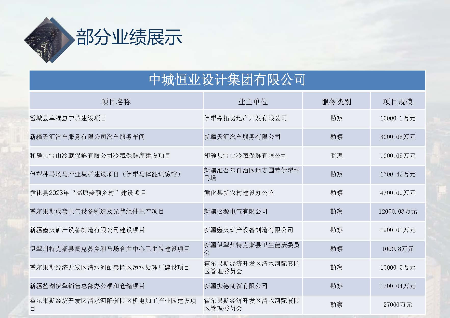中城恒业全过程管理集团简介1.4(1)_页面_001_页面_098.jpg