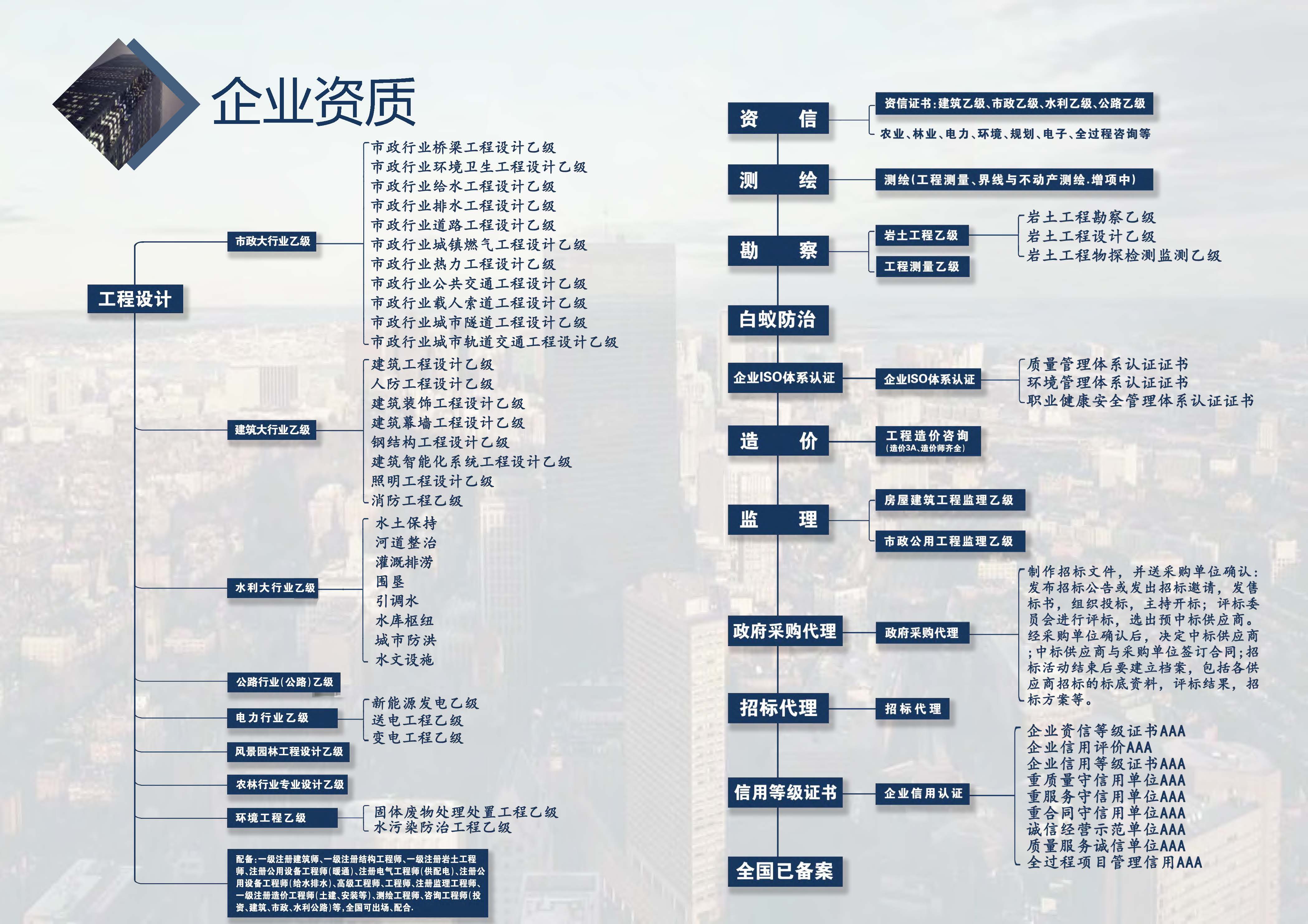 中城恒业全过程管理集团简介9.22(1)_页面_013.jpg