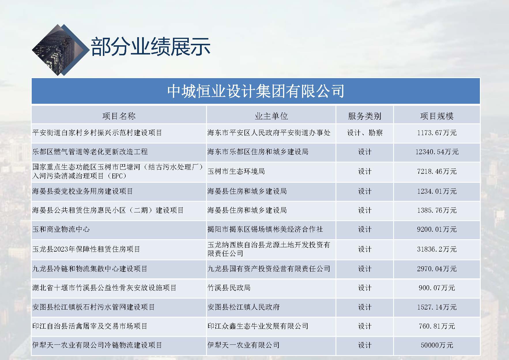 中城恒业全过程管理集团简介9.22(1)_页面_054.jpg