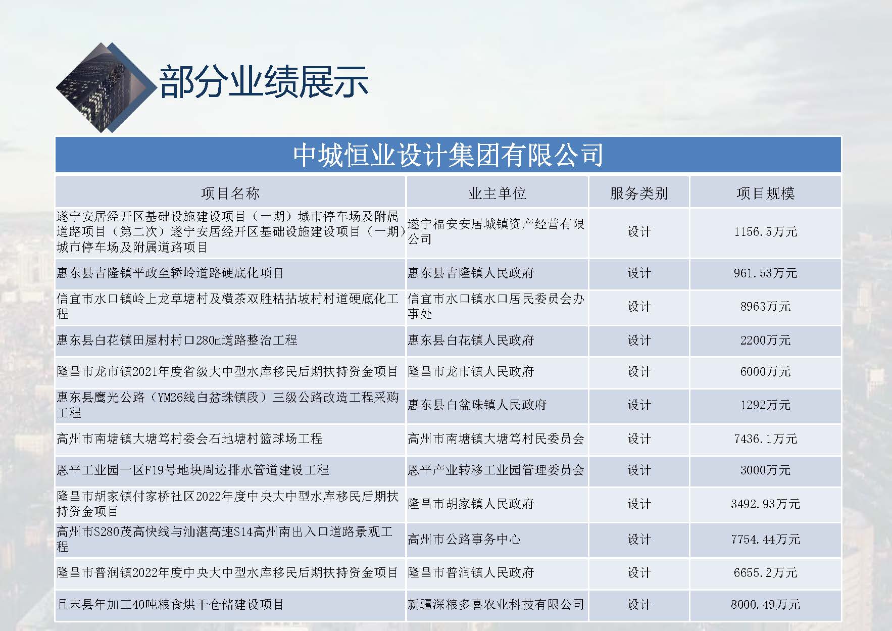 中城恒业全过程管理集团简介9.22(1)_页面_062.jpg