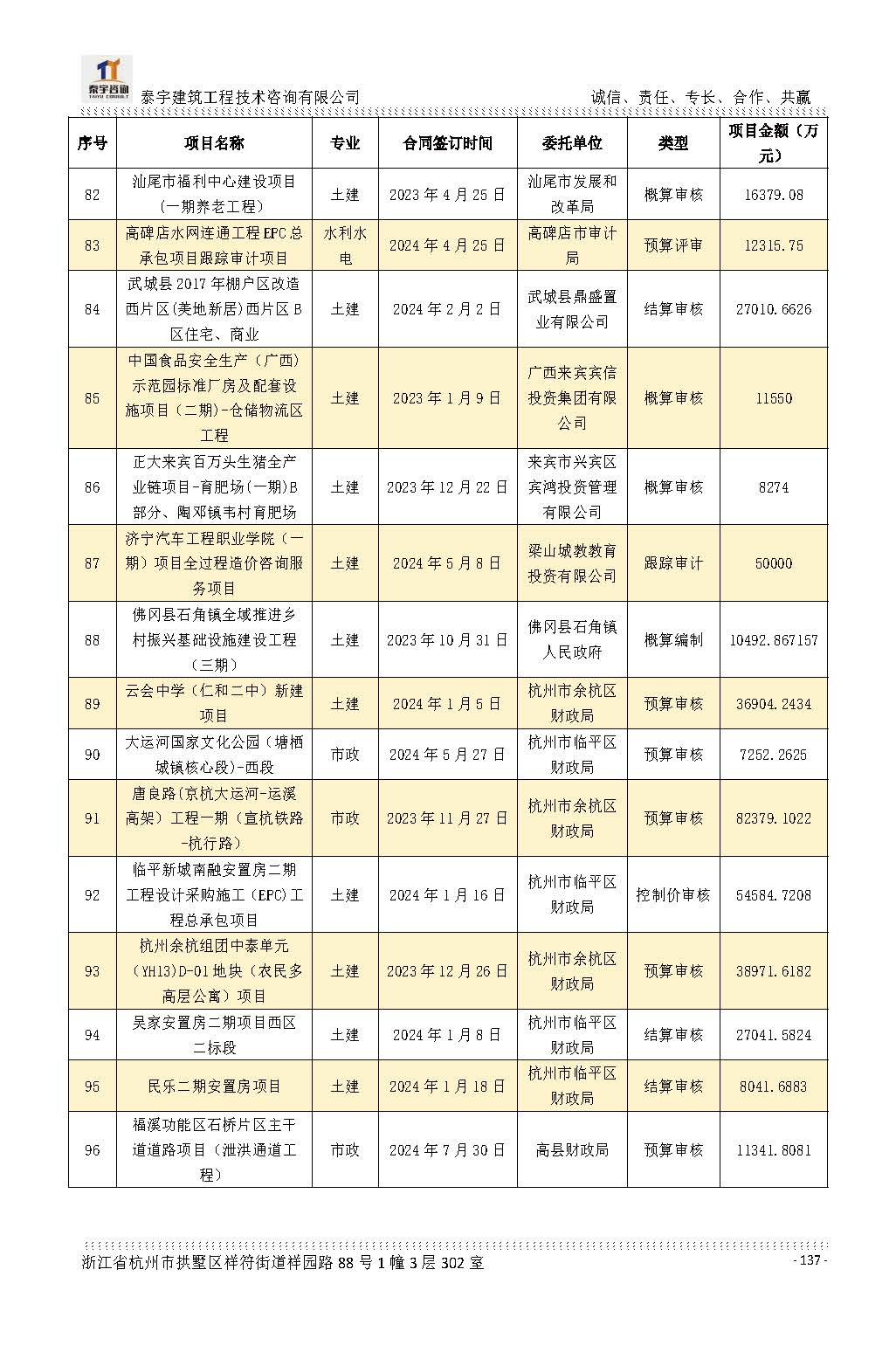 【简介】泰宇资质及近年业绩2026.7.13(4)_页面_137.jpg