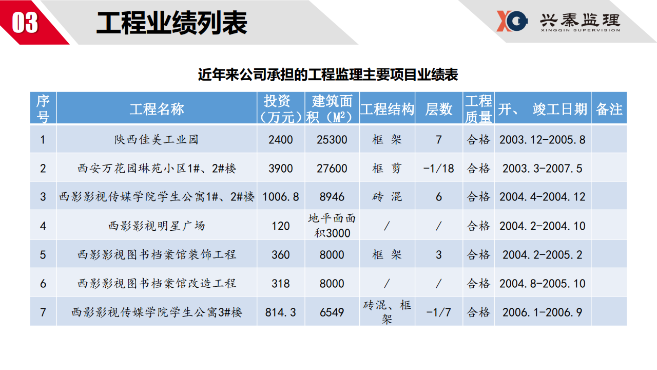 宣传册-西安兴秦工程监理咨询有限责任公司_20.png