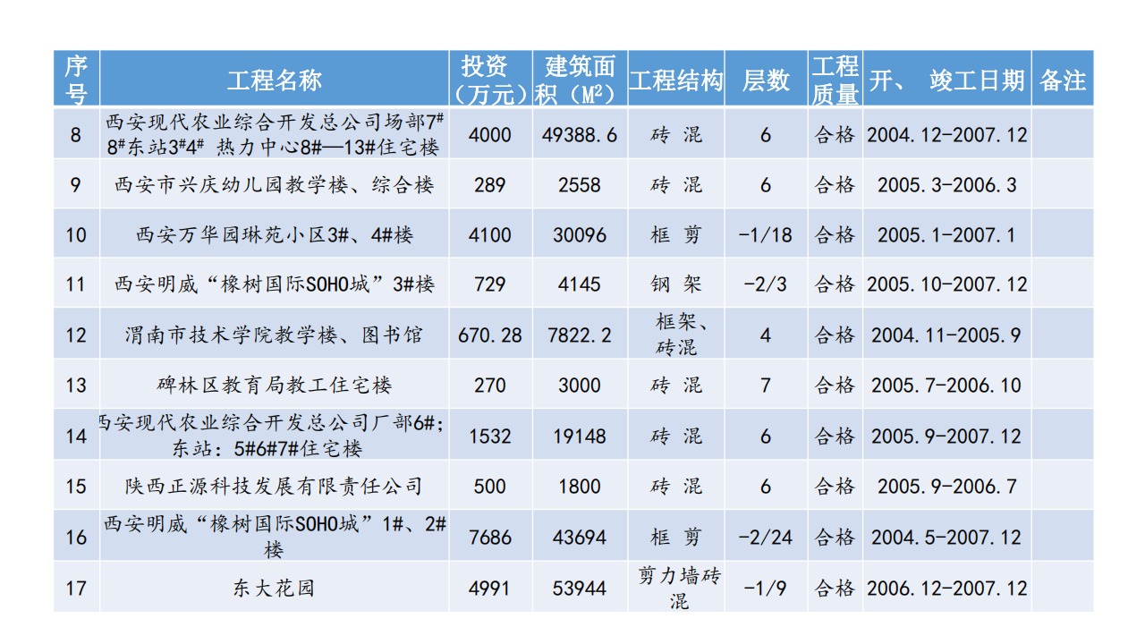 宣传册-西安兴秦工程监理咨询有限责任公司_21.png
