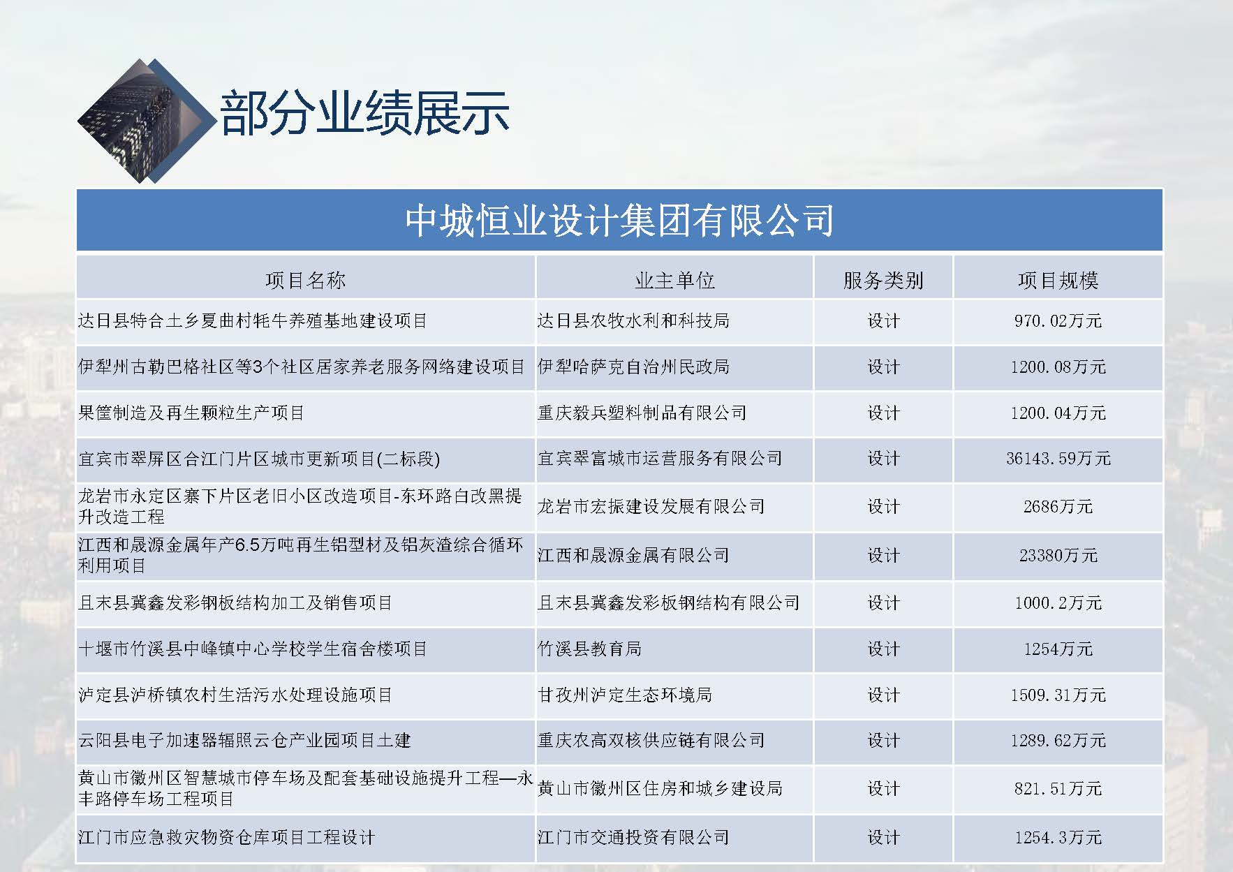 中城恒业全过程管理集团简介9.22(1)_页面_056.jpg