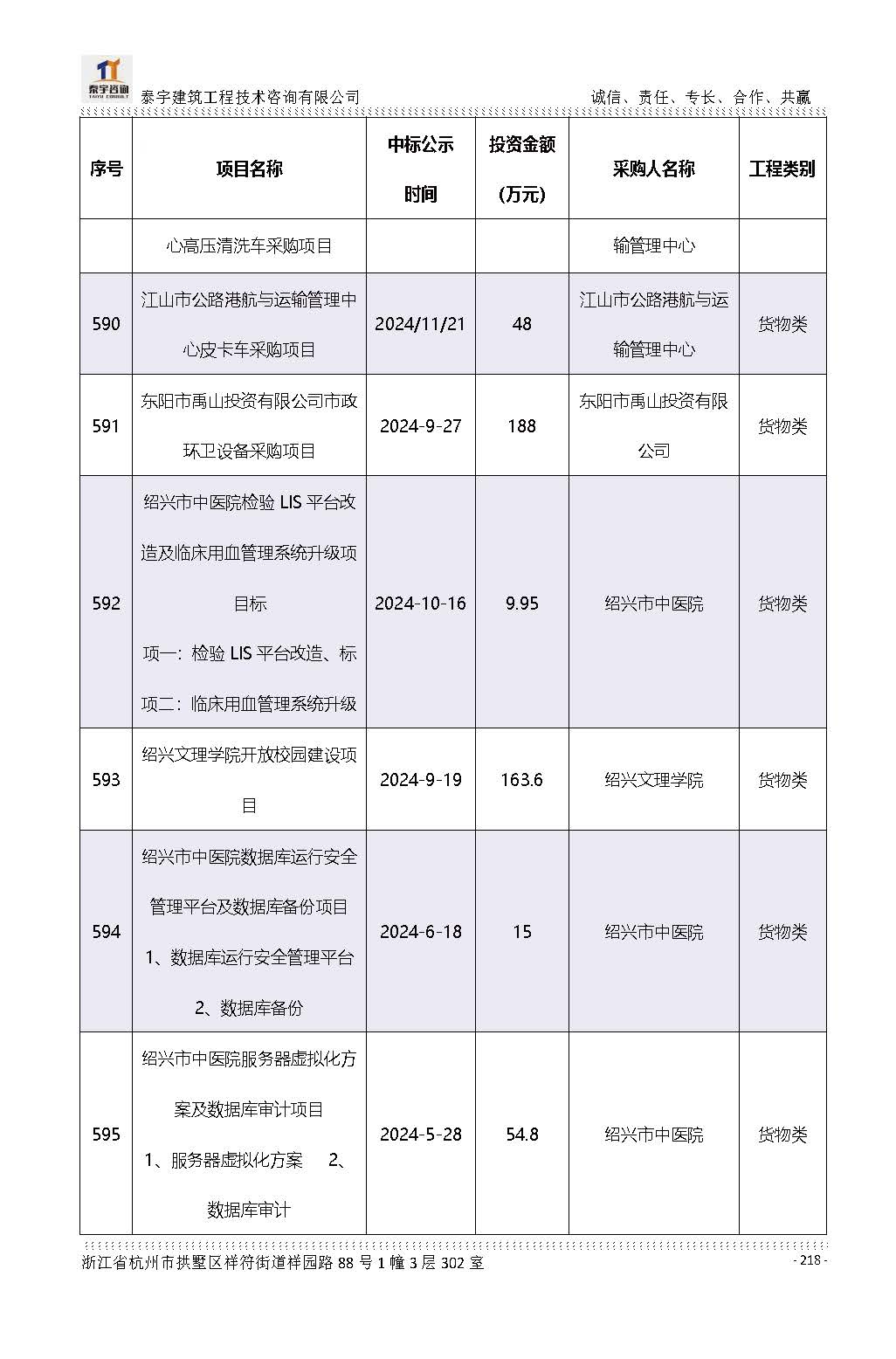 【简介】泰宇资质及近年业绩2026.7.13(4)_页面_218.jpg