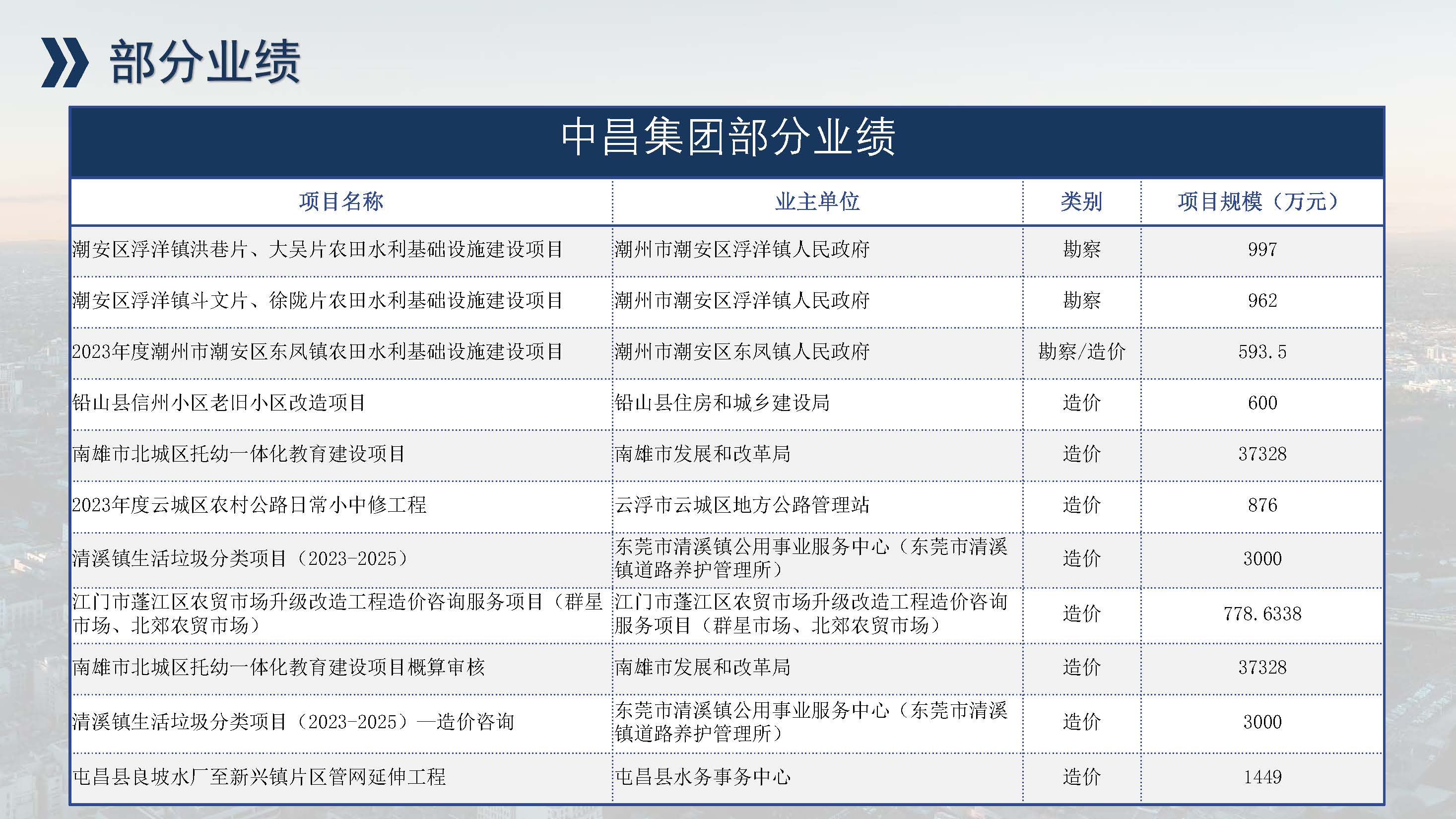 中昌全过程管理集团简介1.5(1)(1)_页面_76.jpg