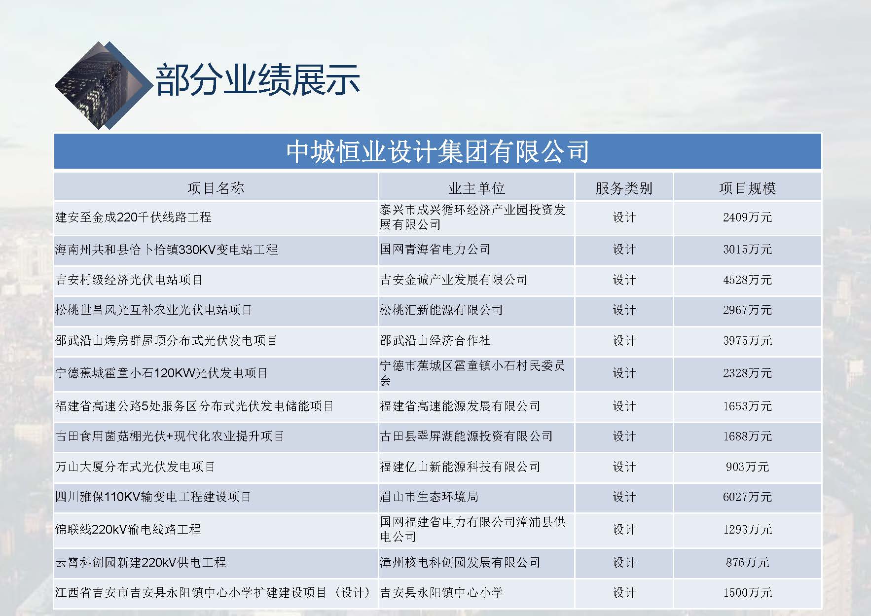 中城恒业全过程管理集团简介9.22(1)_页面_063.jpg
