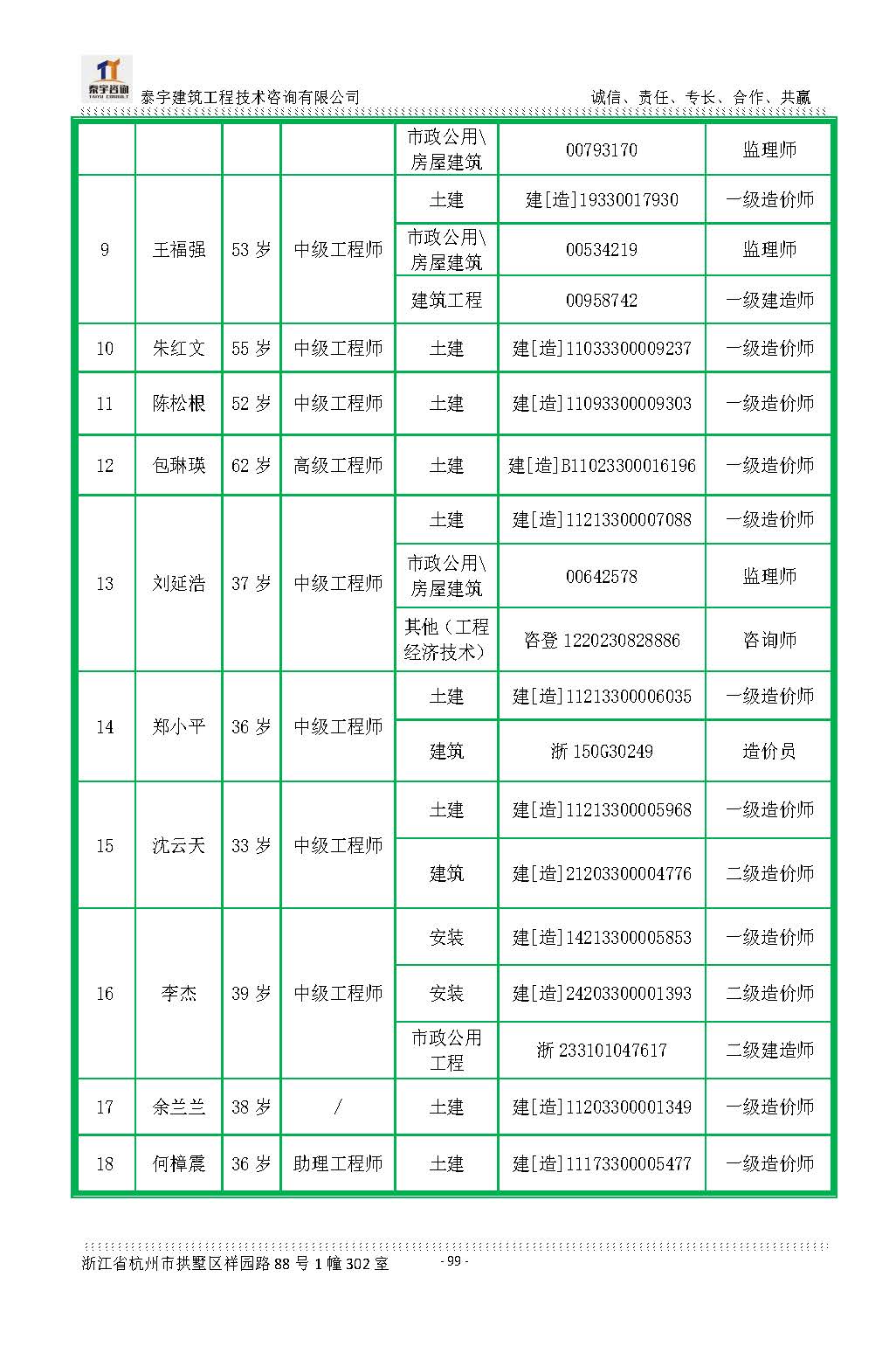【简介】泰宇资质及近年业绩2024.11.11_20241126160852_页面_099.jpg