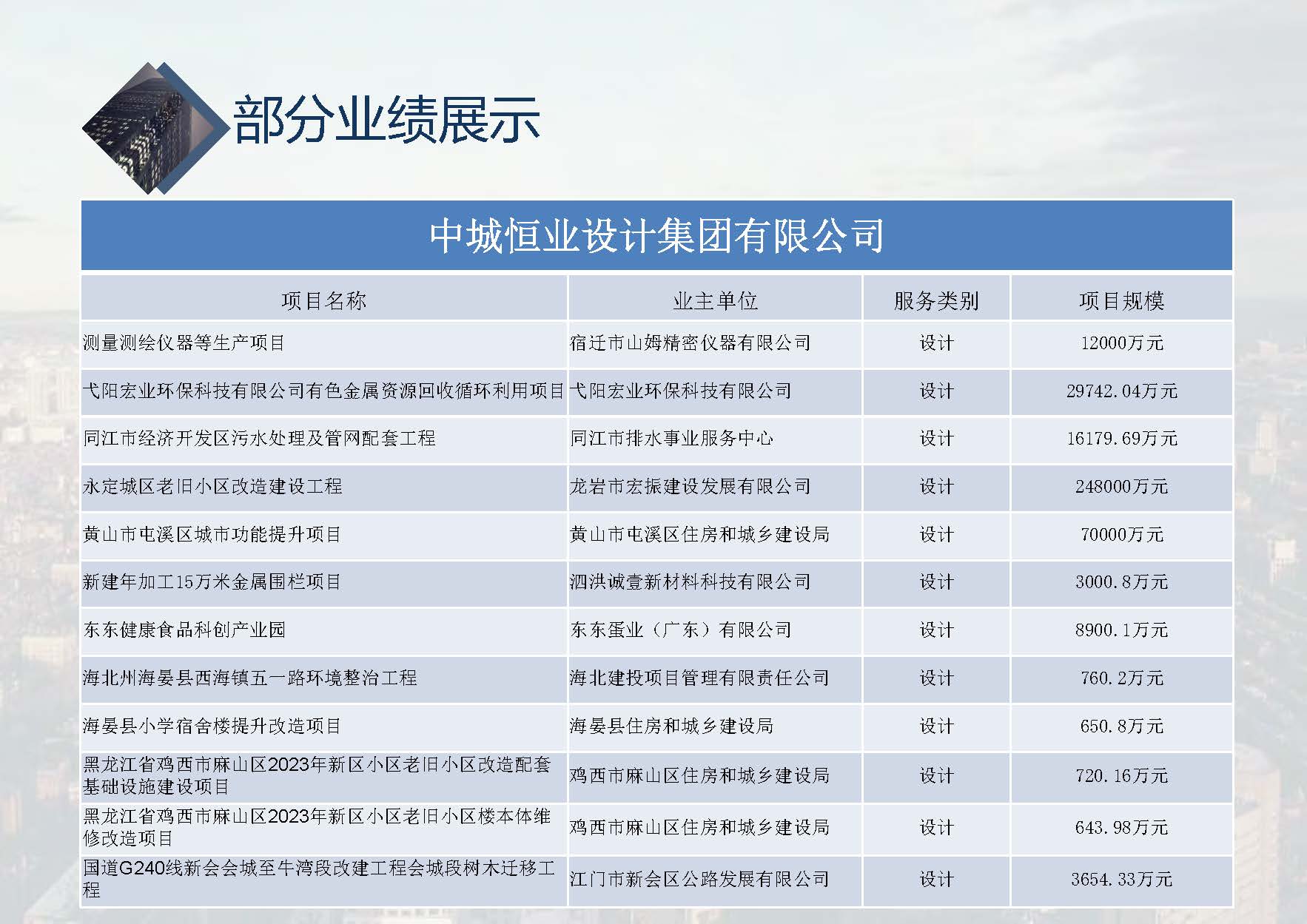 中城恒业全过程管理集团简介9.22(1)_页面_052.jpg