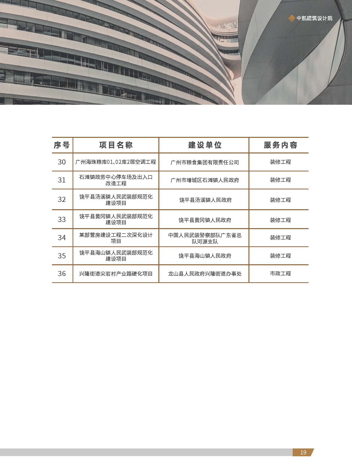 中凯建筑设计院-简介_页面_21.jpg