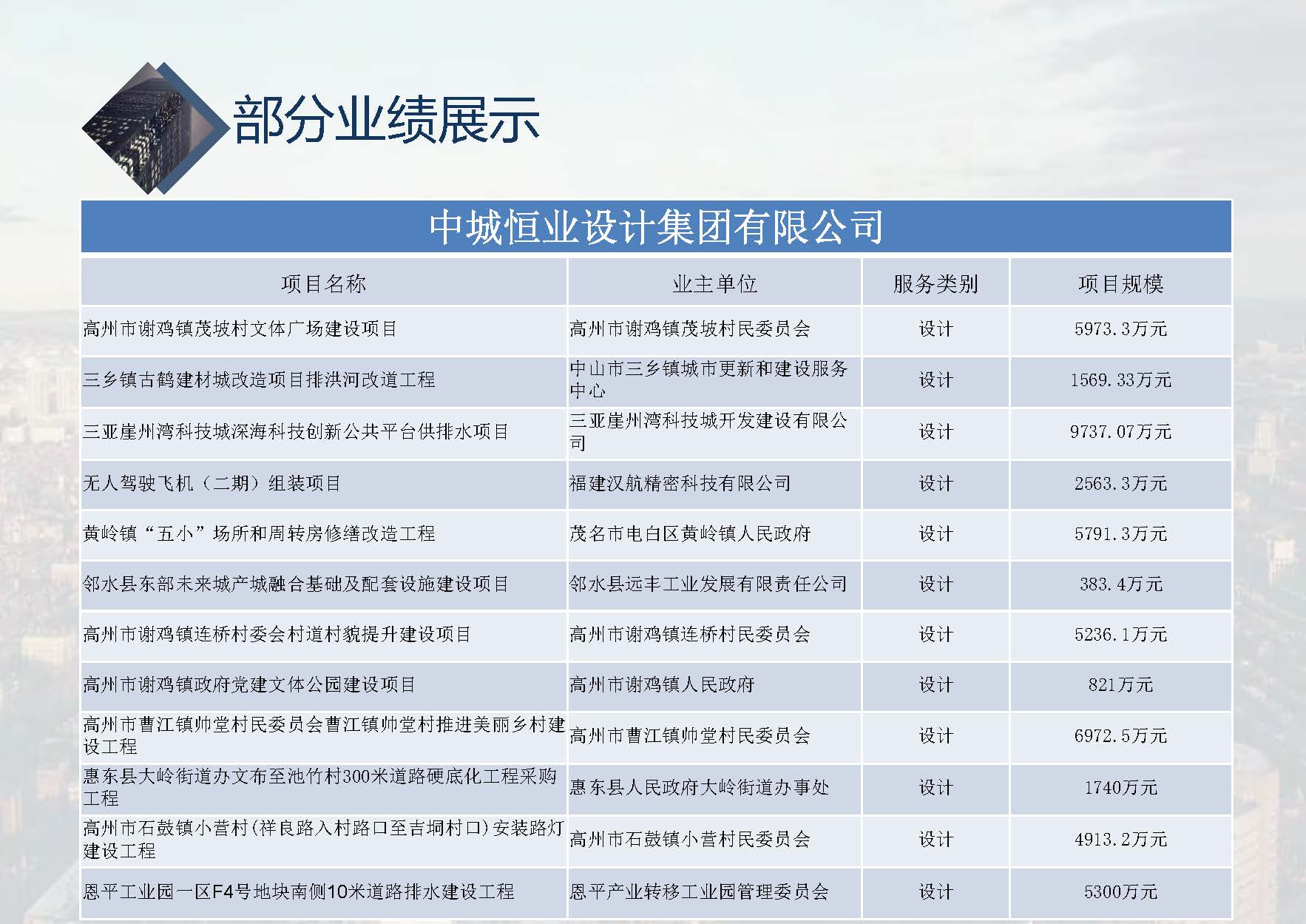 中城恒业全过程管理集团简介9.22(1)_页面_060.jpg